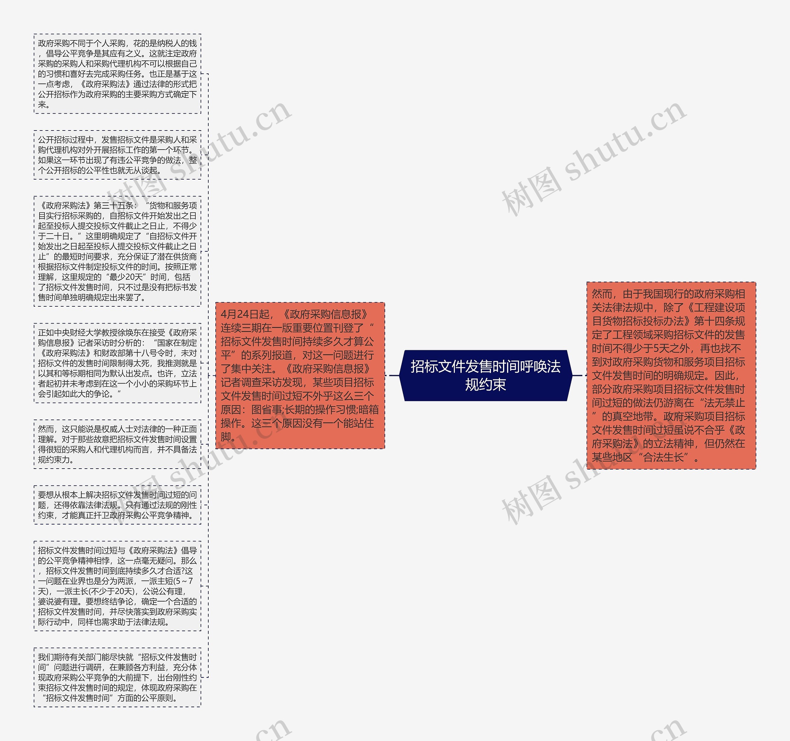 招标文件发售时间呼唤法规约束