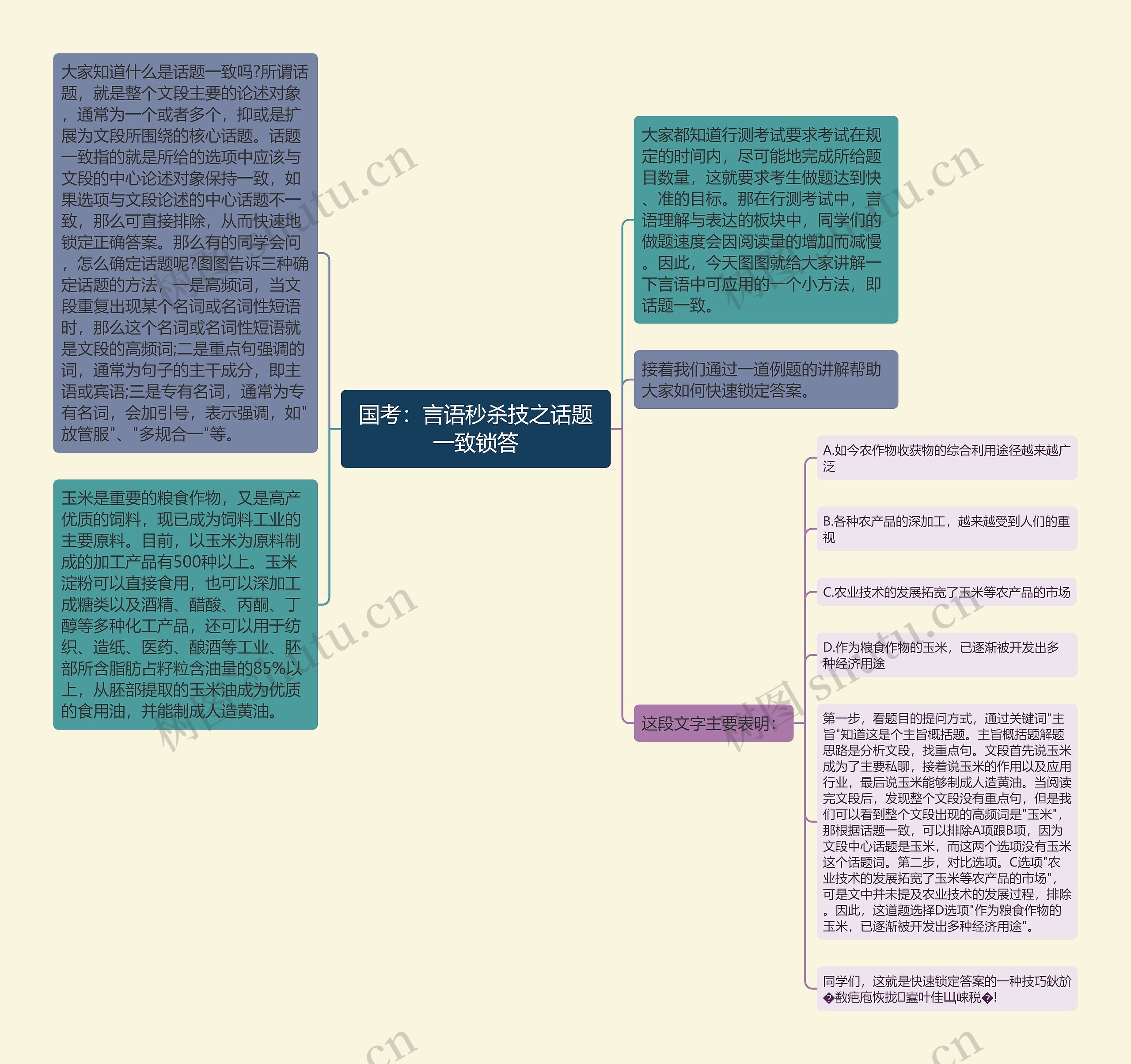 国考：言语秒杀技之话题一致锁答思维导图