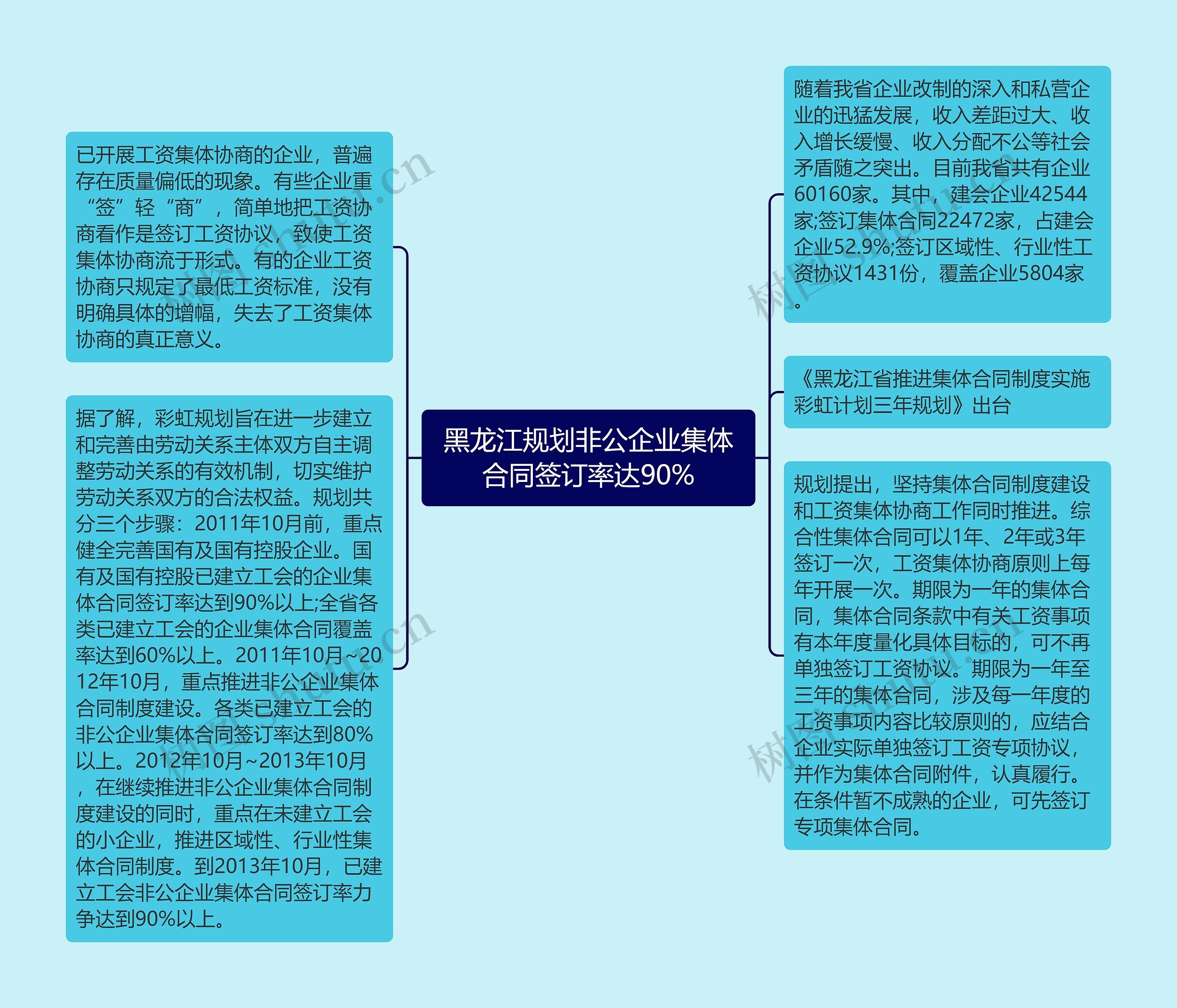 黑龙江规划非公企业集体合同签订率达90%