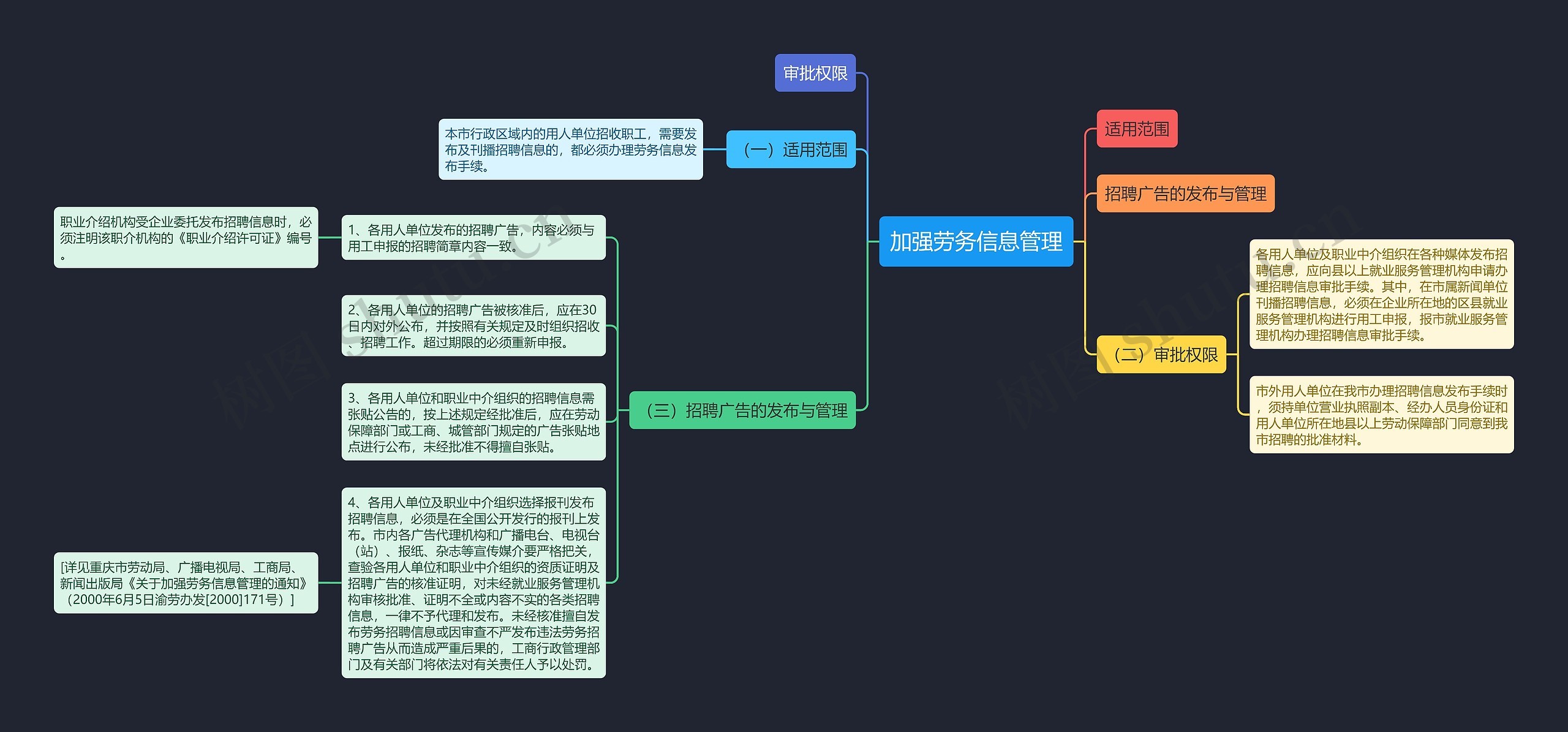 加强劳务信息管理