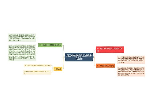 用工单位辞退员工提前多久告知