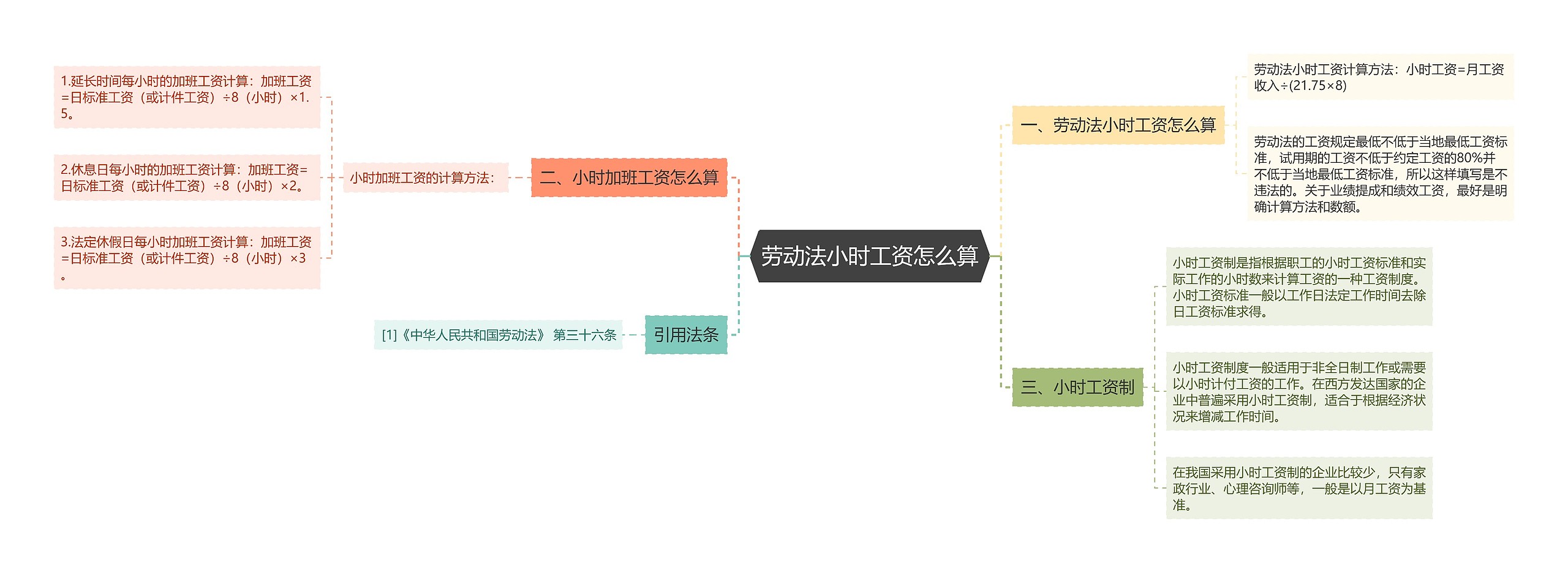 劳动法小时工资怎么算思维导图