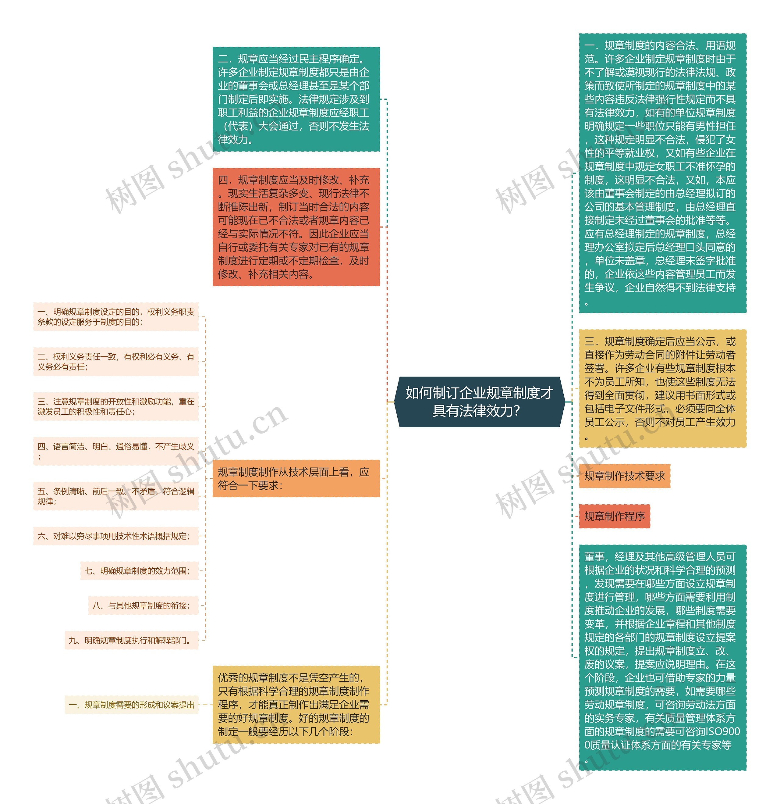 如何制订企业规章制度才具有法律效力？