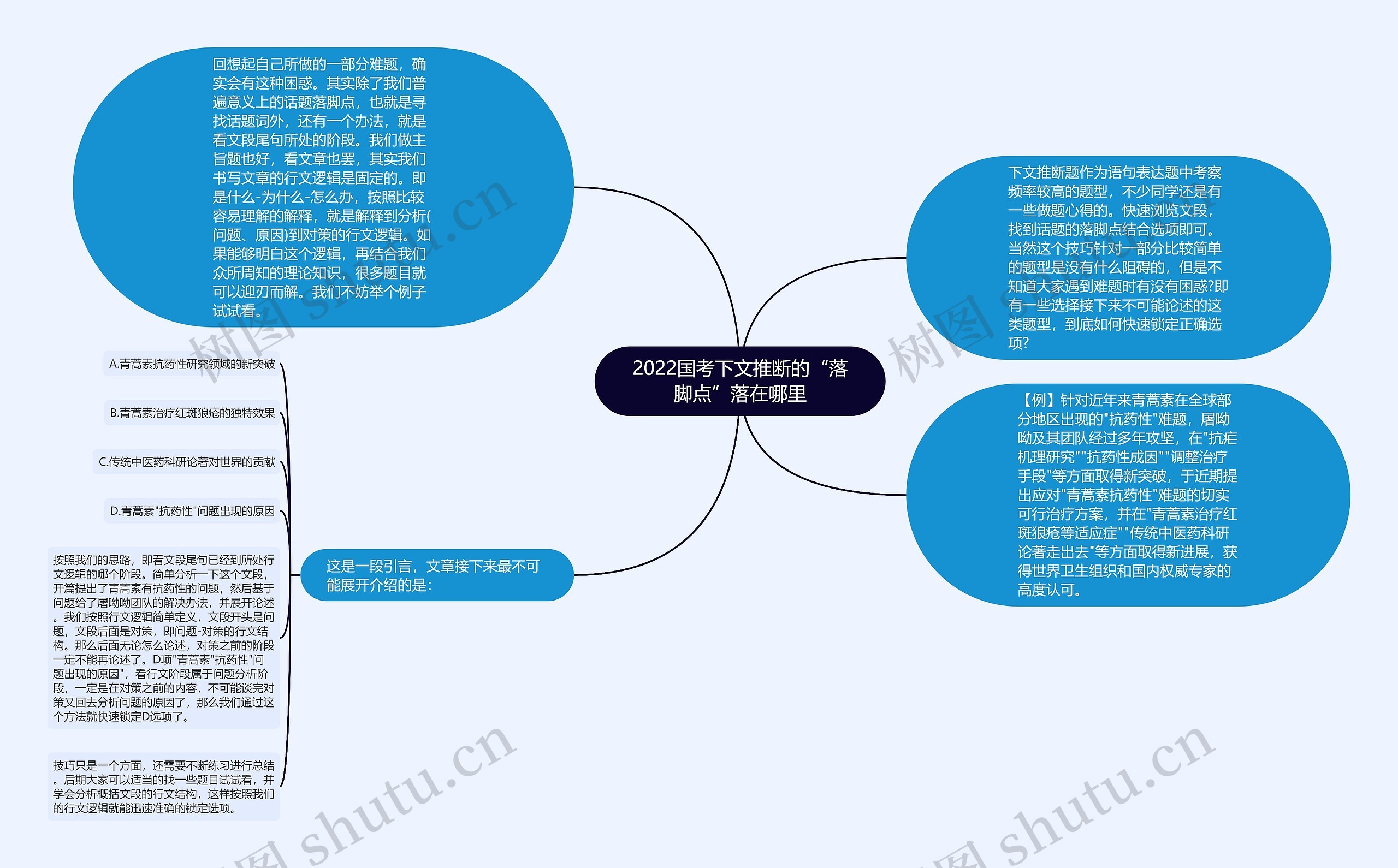 2022国考下文推断的“落脚点”落在哪里