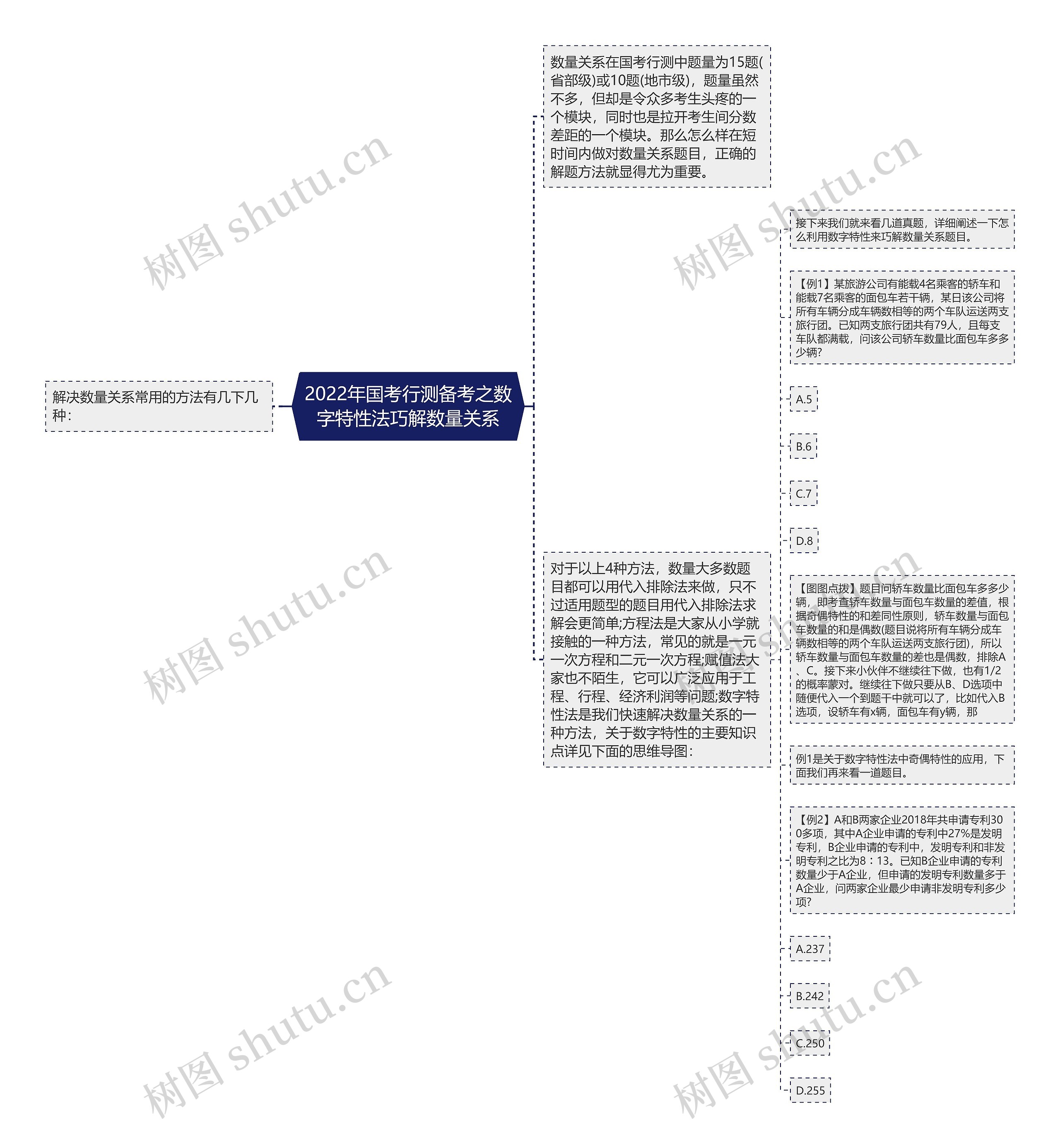 2022年国考行测备考之数字特性法巧解数量关系