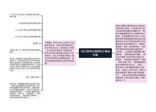 2022国考行测常识之剩余价值