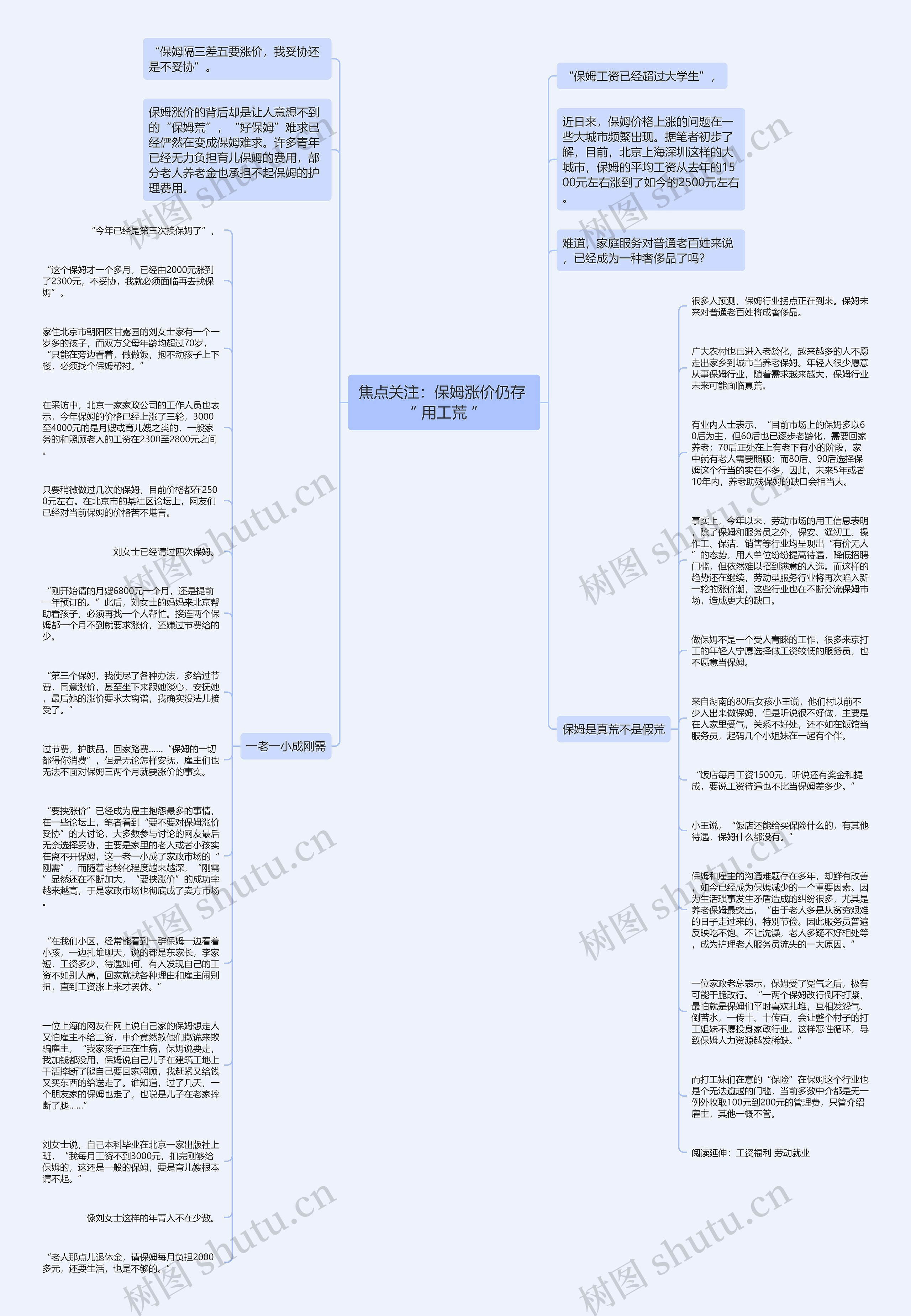 焦点关注：保姆涨价仍存 “ 用工荒 ”思维导图