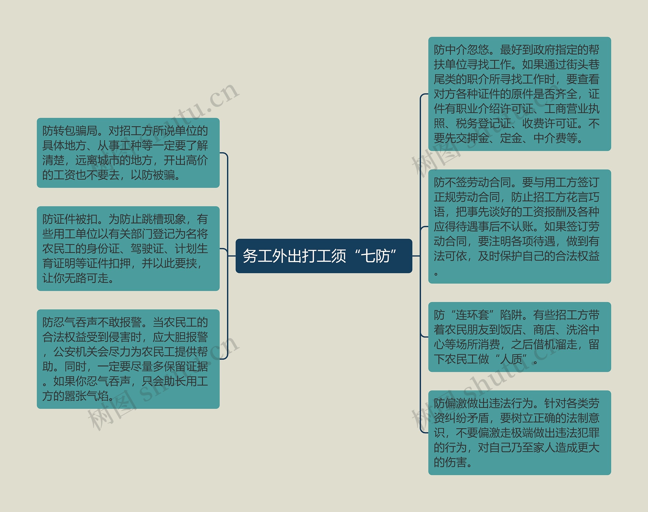 务工外出打工须“七防”