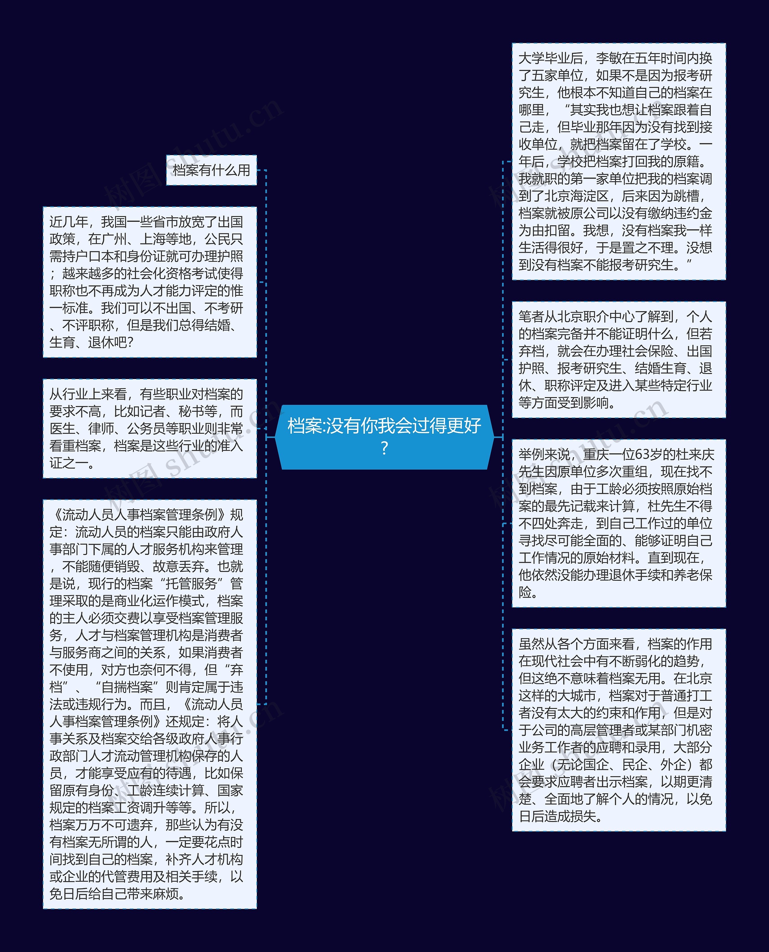 档案:没有你我会过得更好?