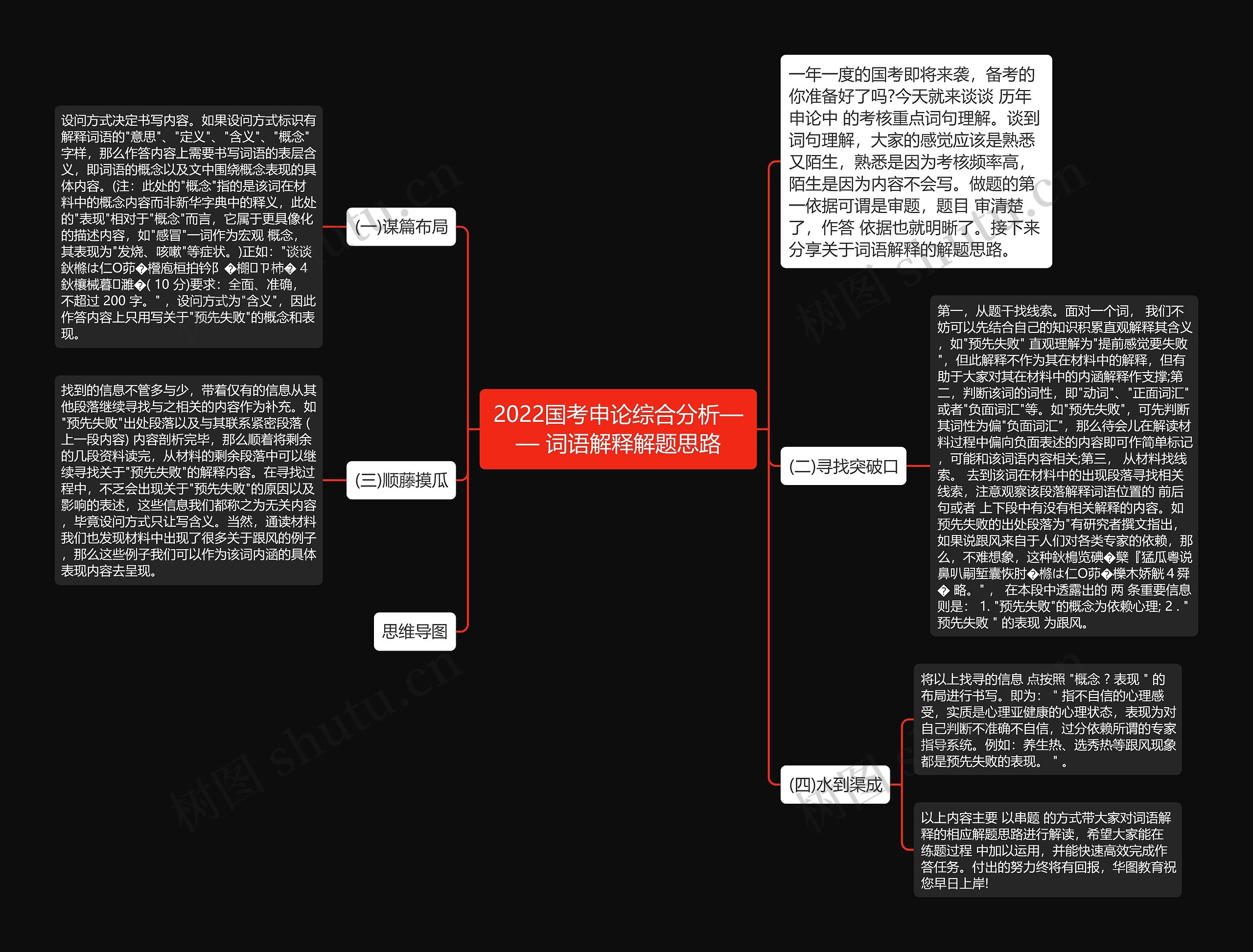 2022国考申论综合分析—— 词语解释解题思路