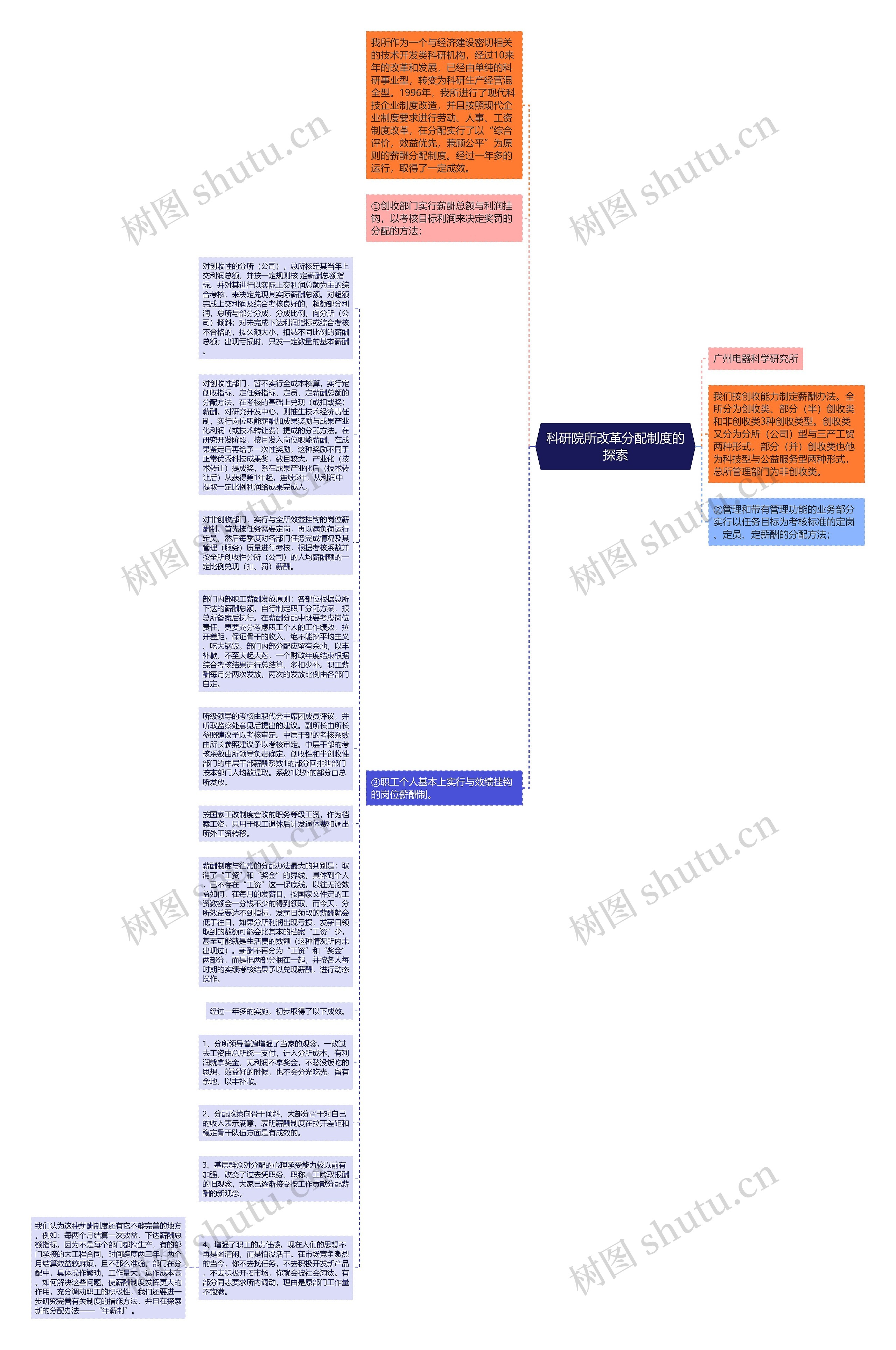 科研院所改革分配制度的探索思维导图