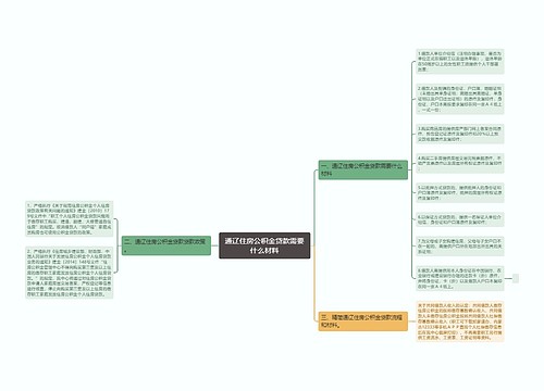 通辽住房公积金贷款需要什么材料