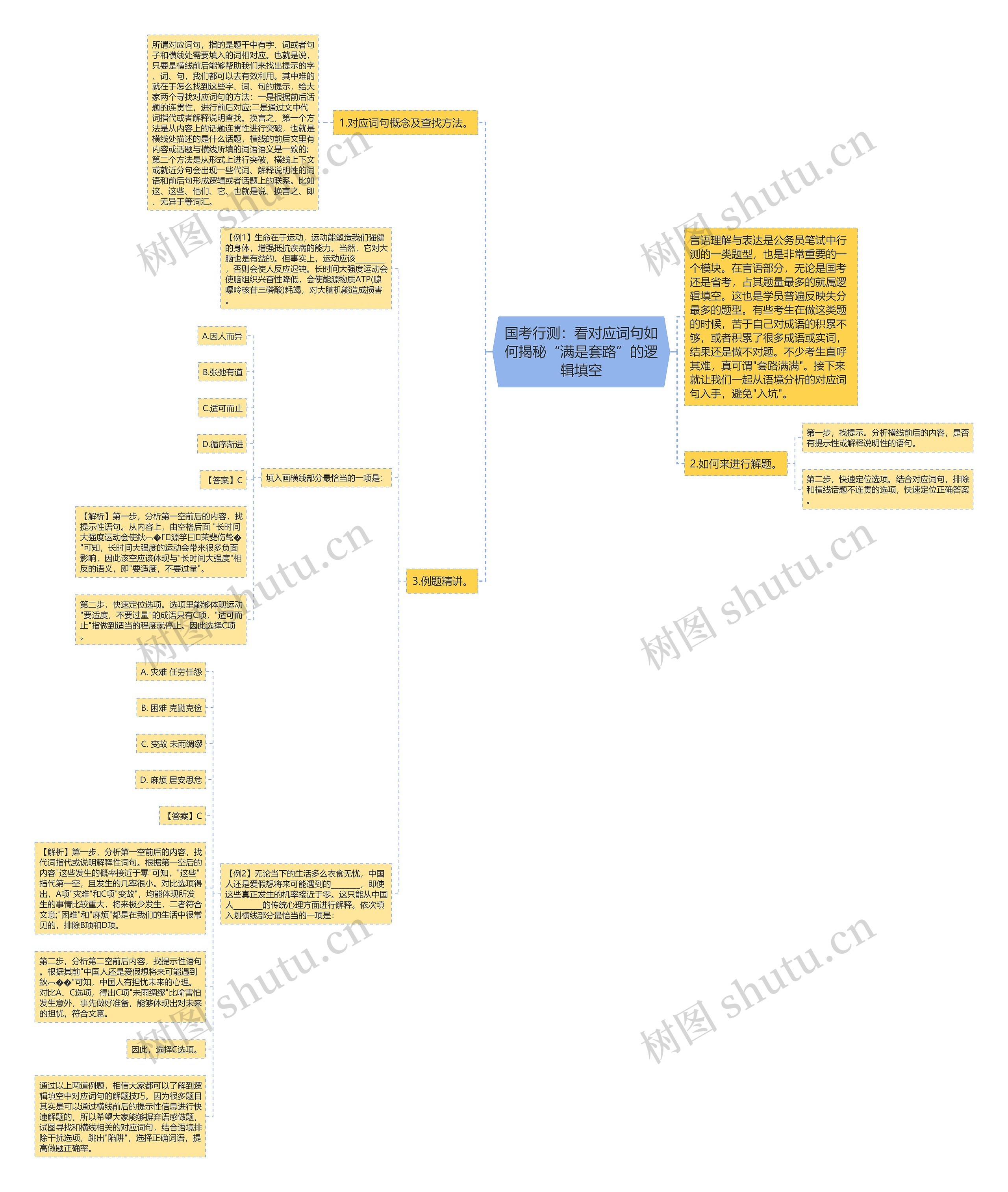 国考行测:看对应词句如何揭秘“满是套路”的逻辑填空 国考行测:看对应词句如何揭秘“满是套路”的逻辑填空