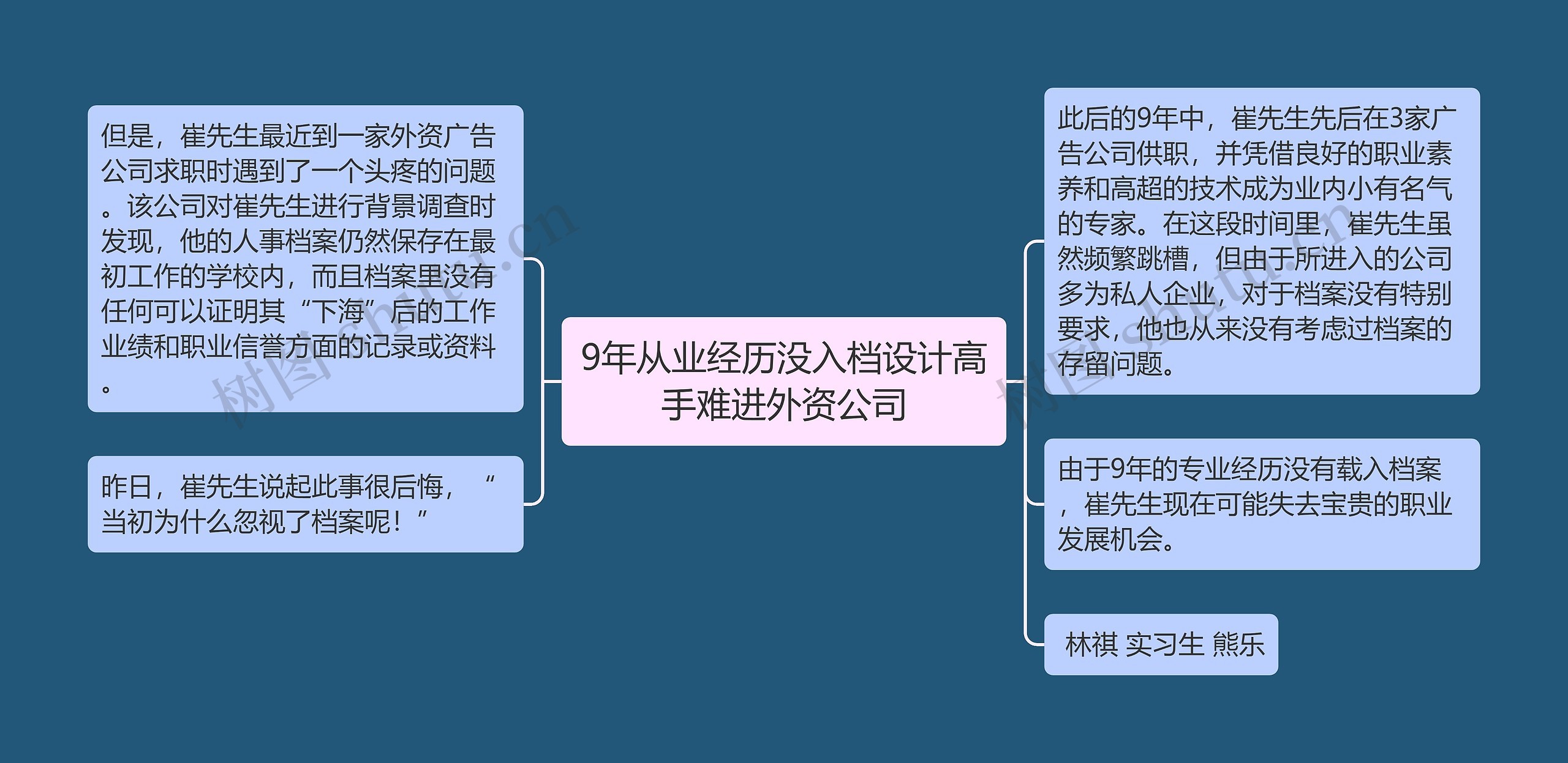 9年从业经历没入档设计高手难进外资公司