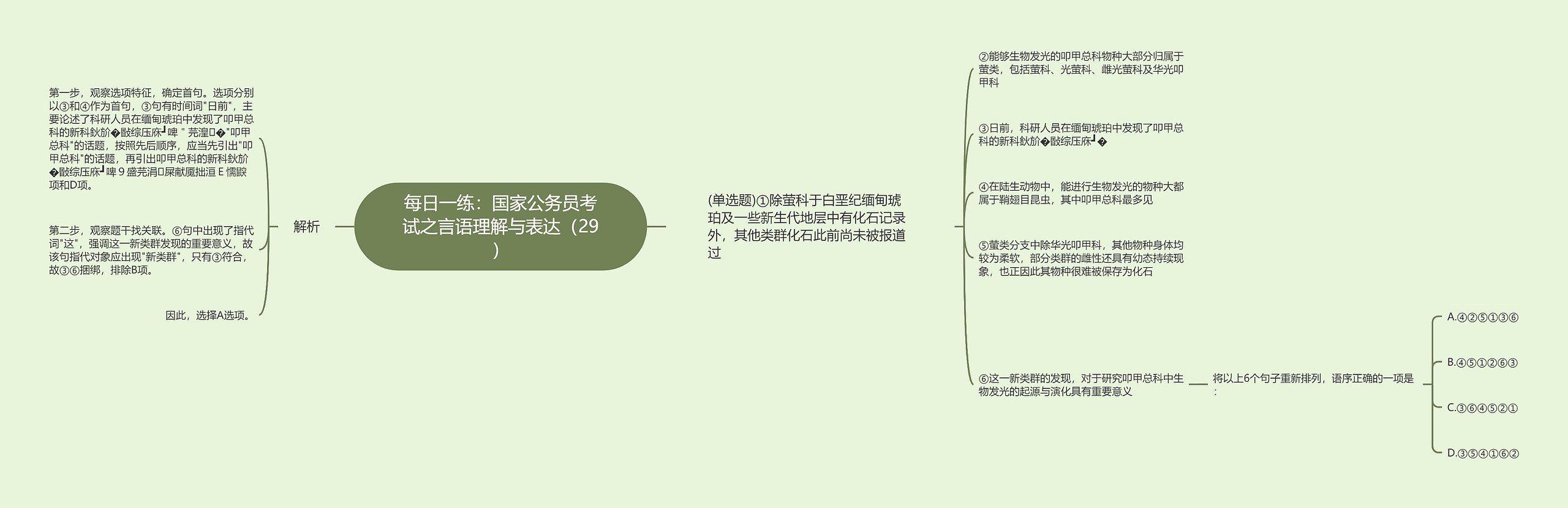 每日一练：国家公务员考试之言语理解与表达（29）