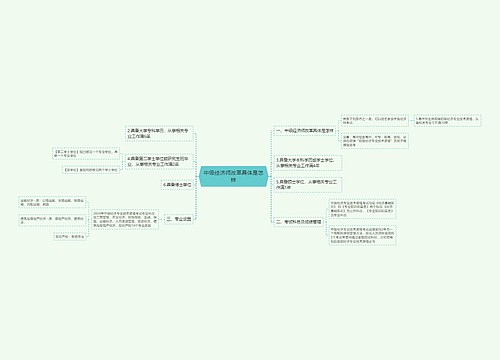 中级经济师改革具体是怎样