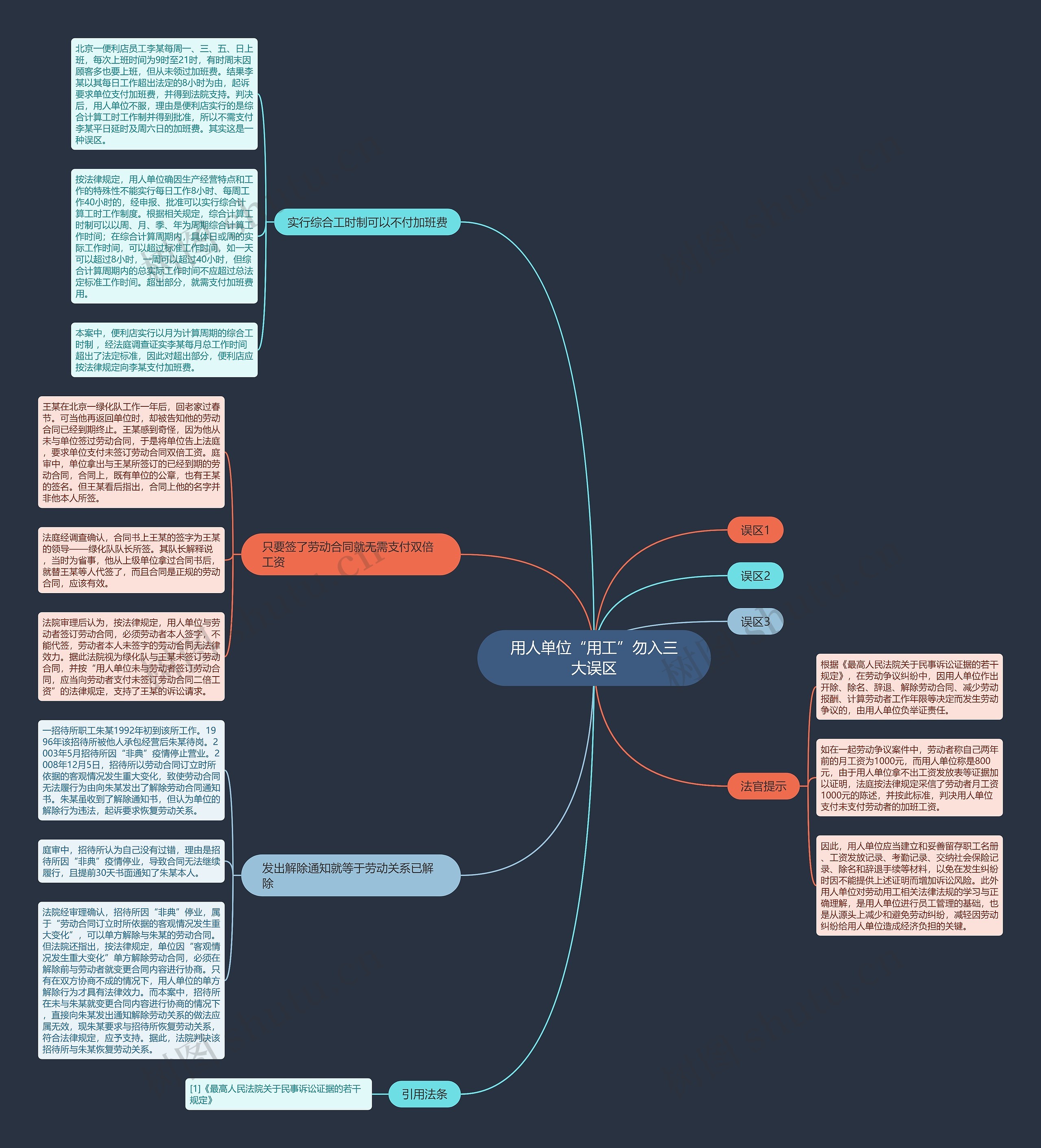 用人单位“用工”勿入三大误区思维导图