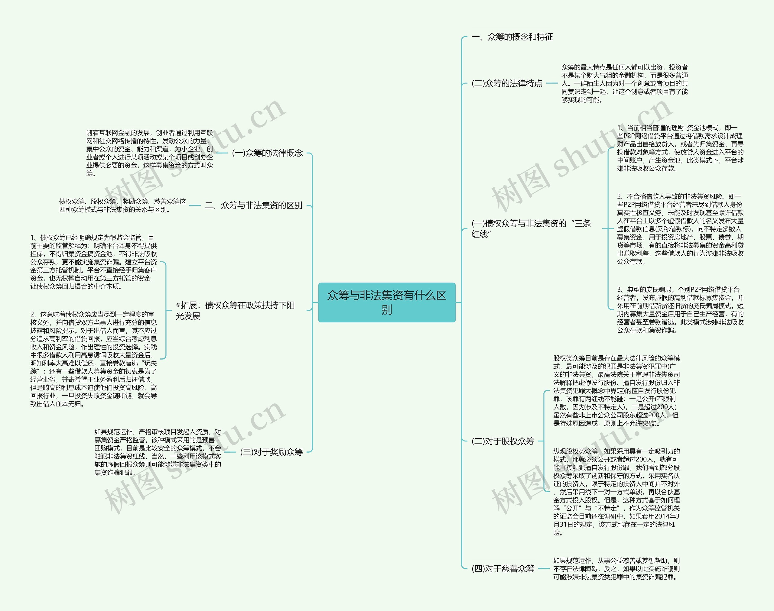 众筹与非法集资有什么区别思维导图