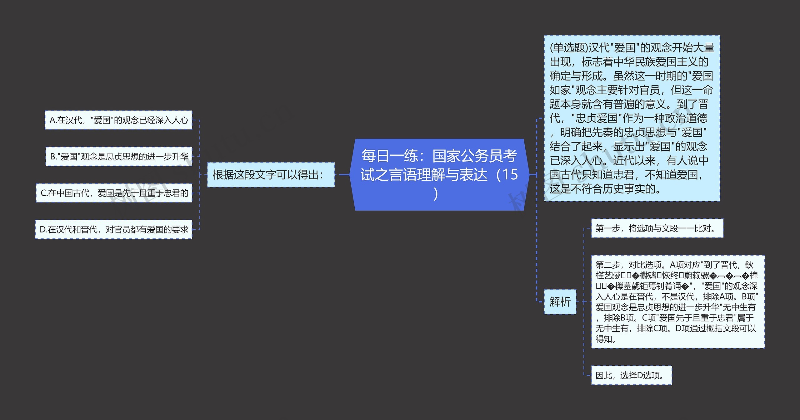 每日一练：国家公务员考试之言语理解与表达（15）