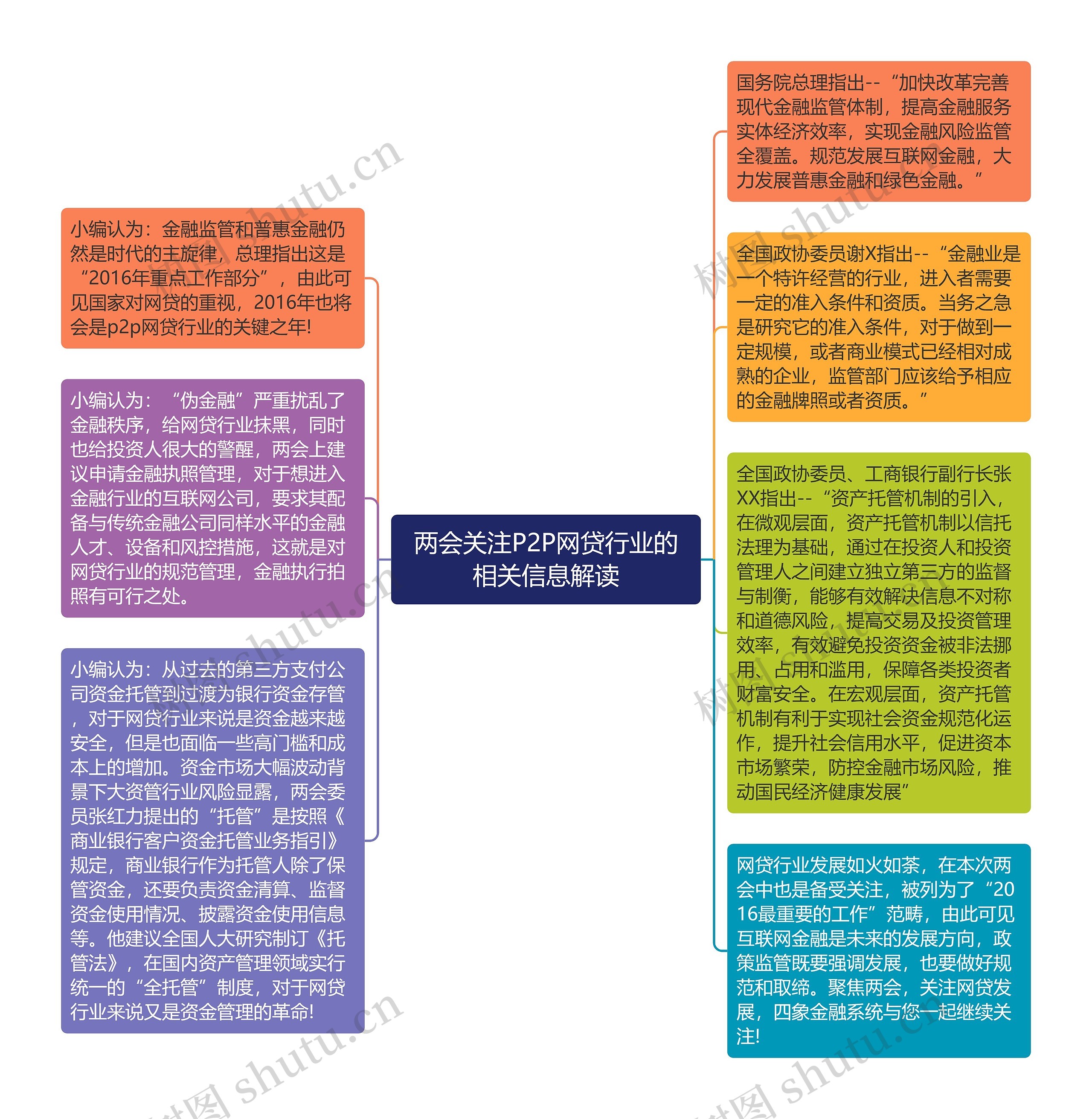 两会关注P2P网贷行业的相关信息解读