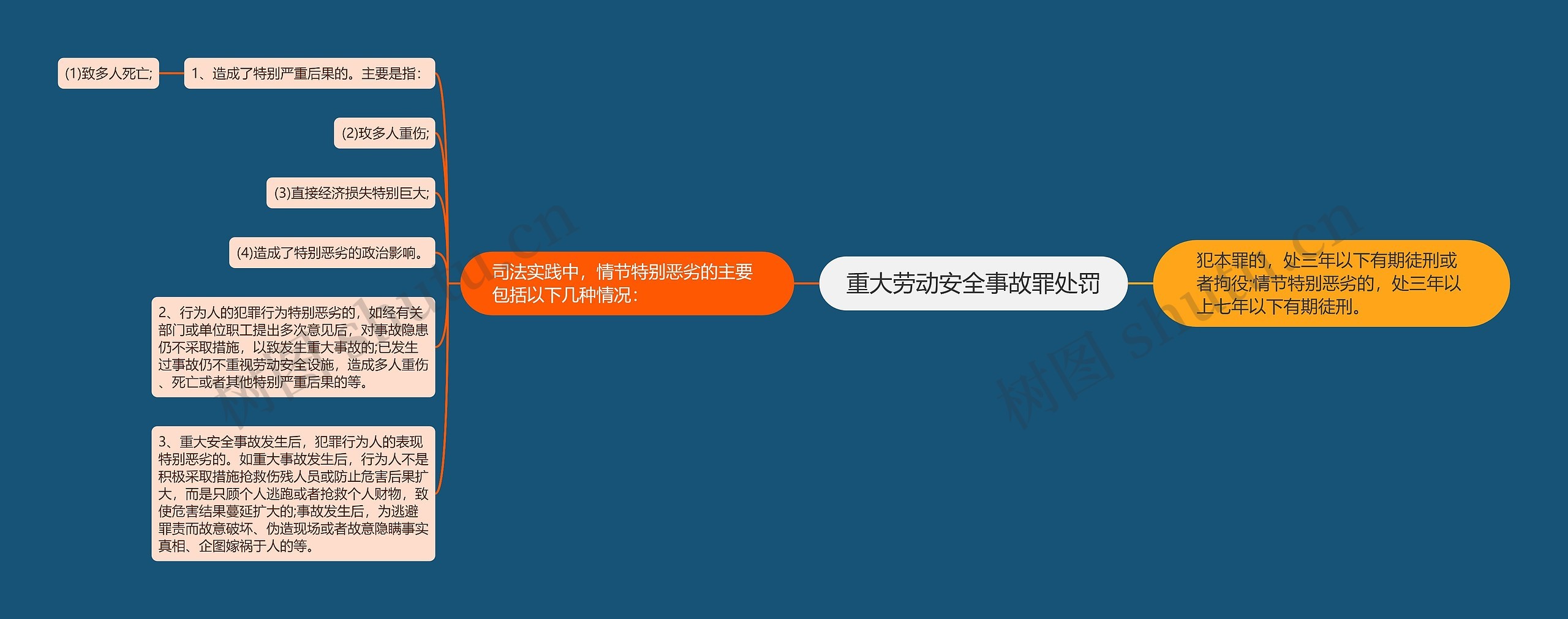 重大劳动安全事故罪处罚