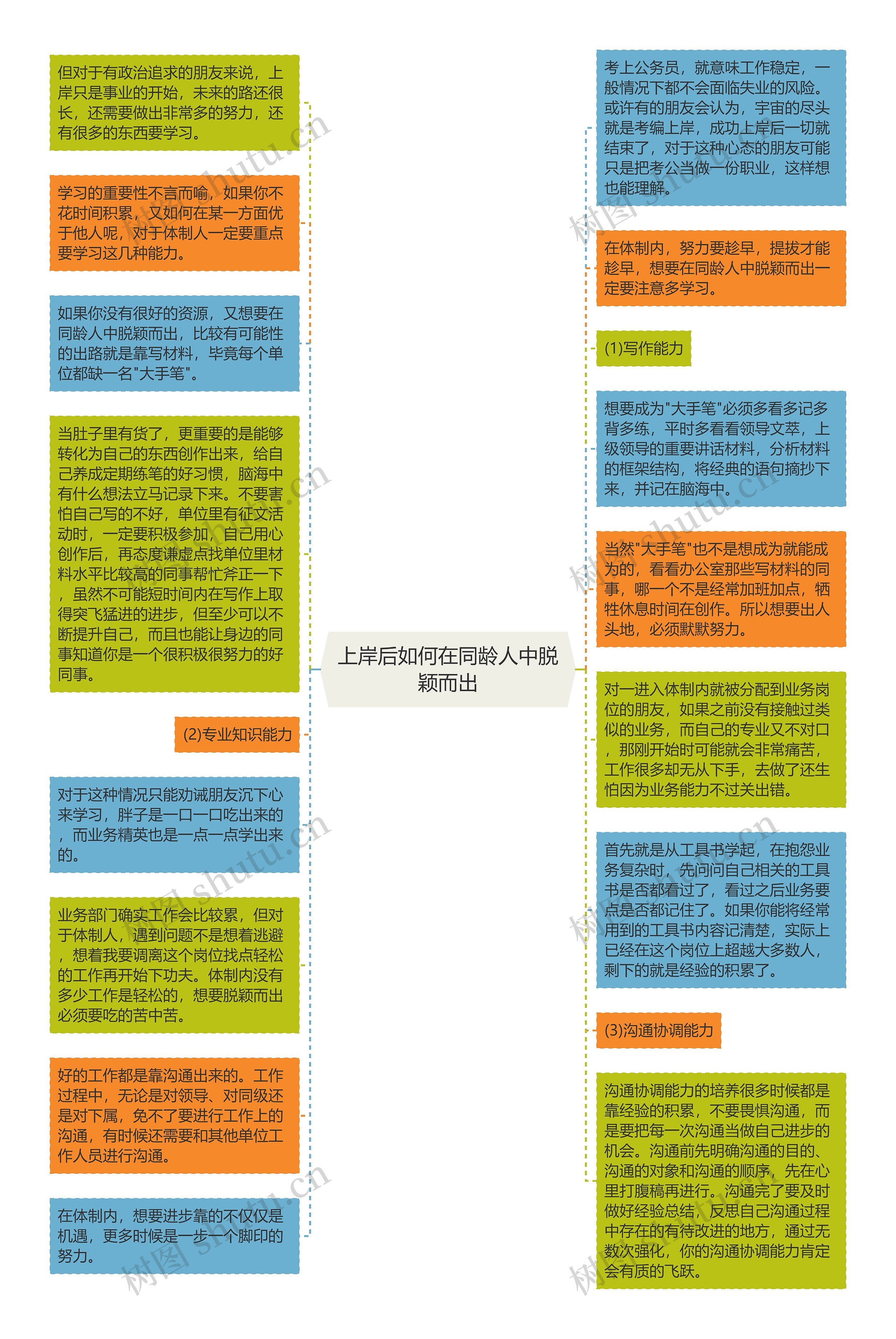 上岸后如何在同龄人中脱颖而出