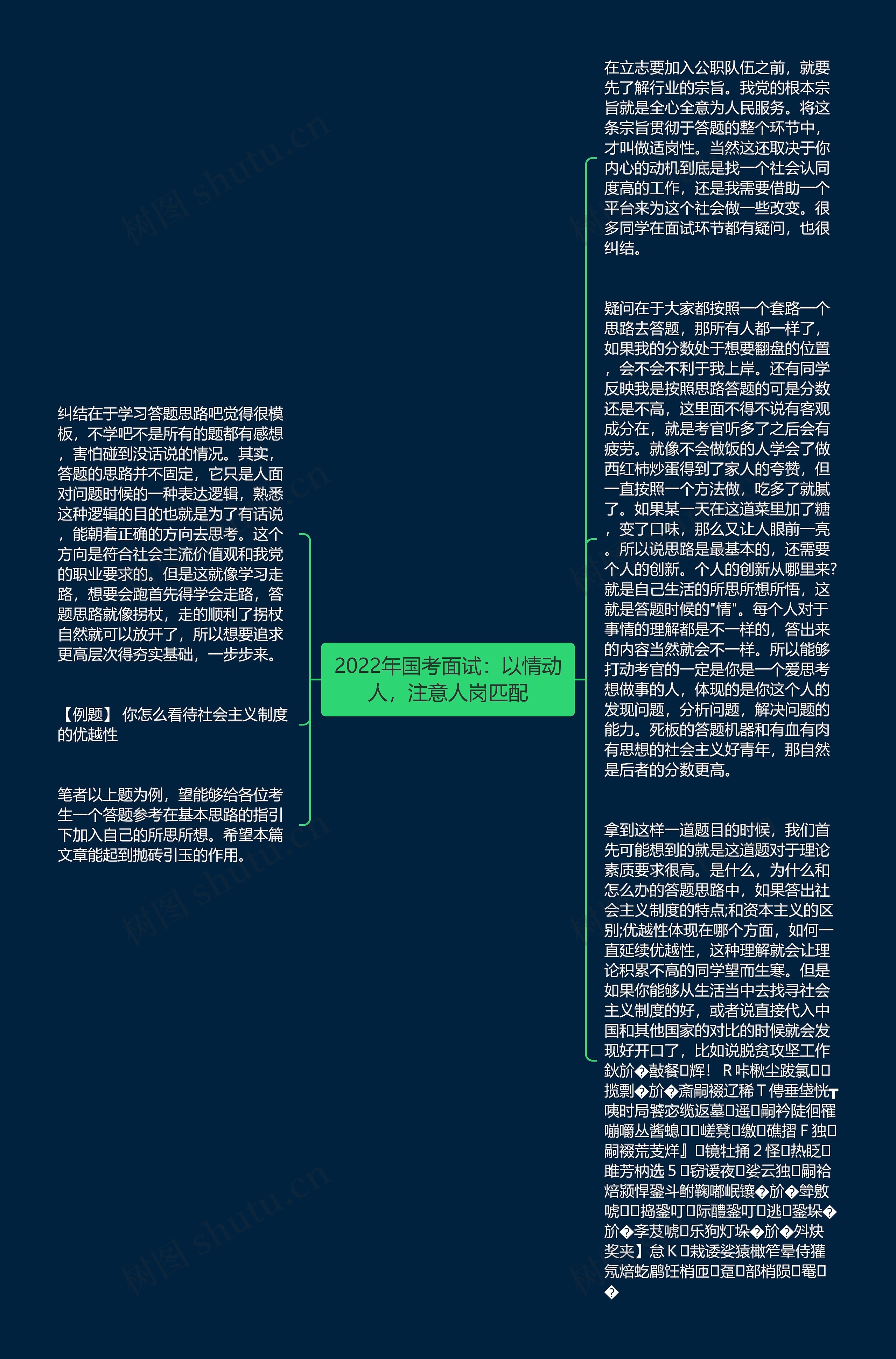 2022年国考面试：以情动人，注意人岗匹配思维导图