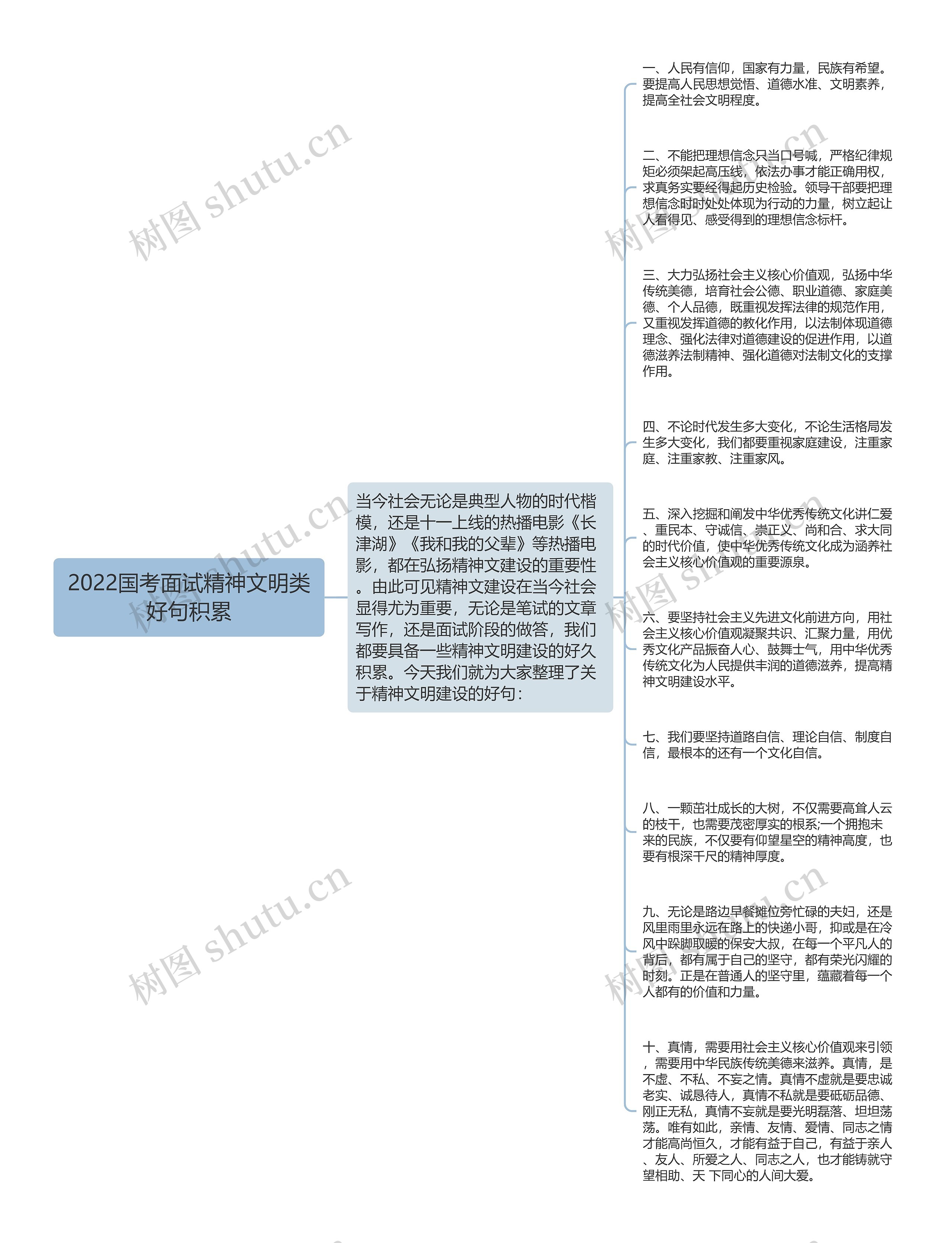 2022国考面试精神文明类好句积累