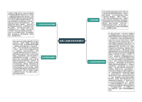 拍卖人的基本权利有哪些?