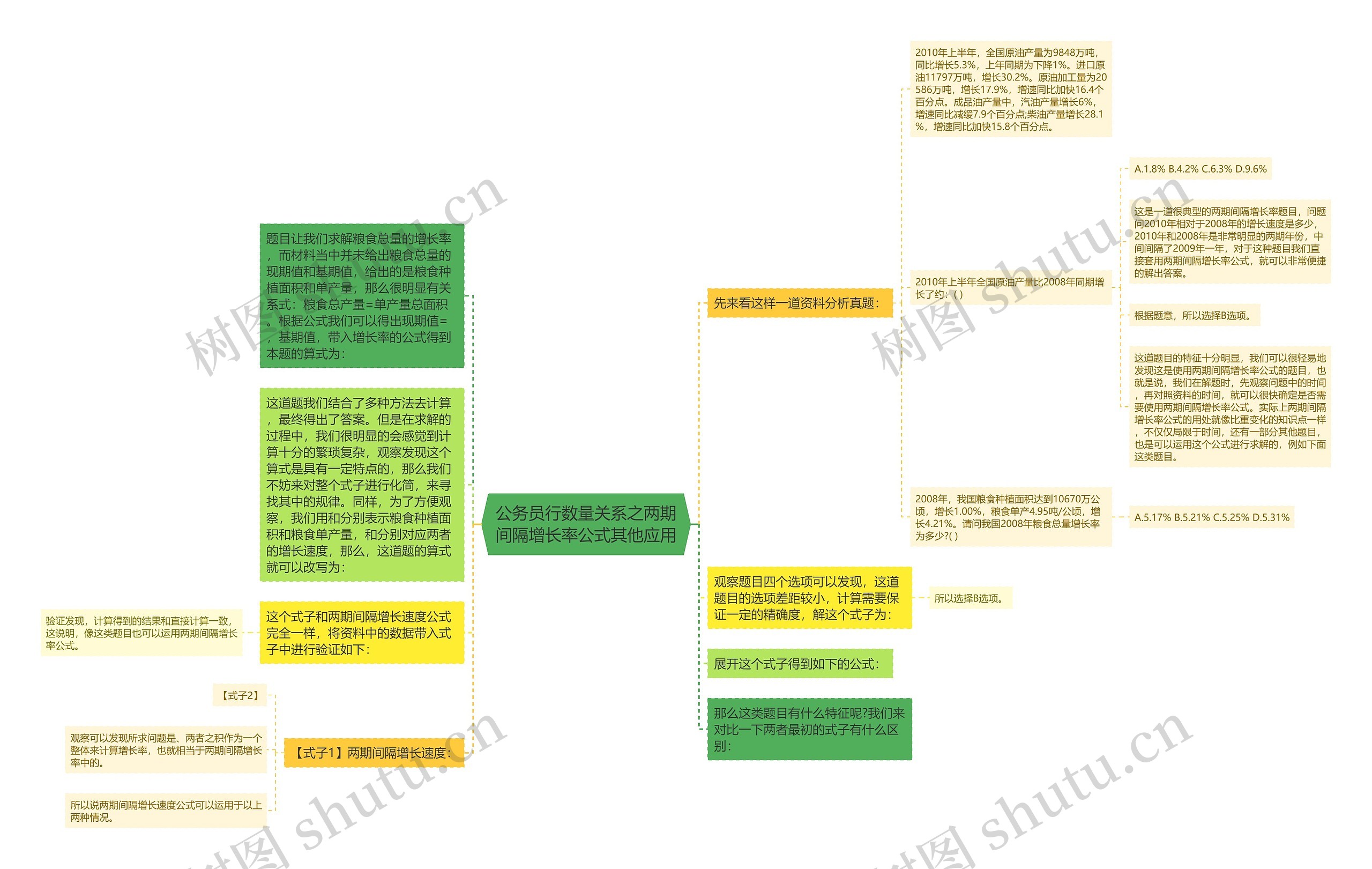 公务员行数量关系之两期间隔增长率公式其他应用思维导图