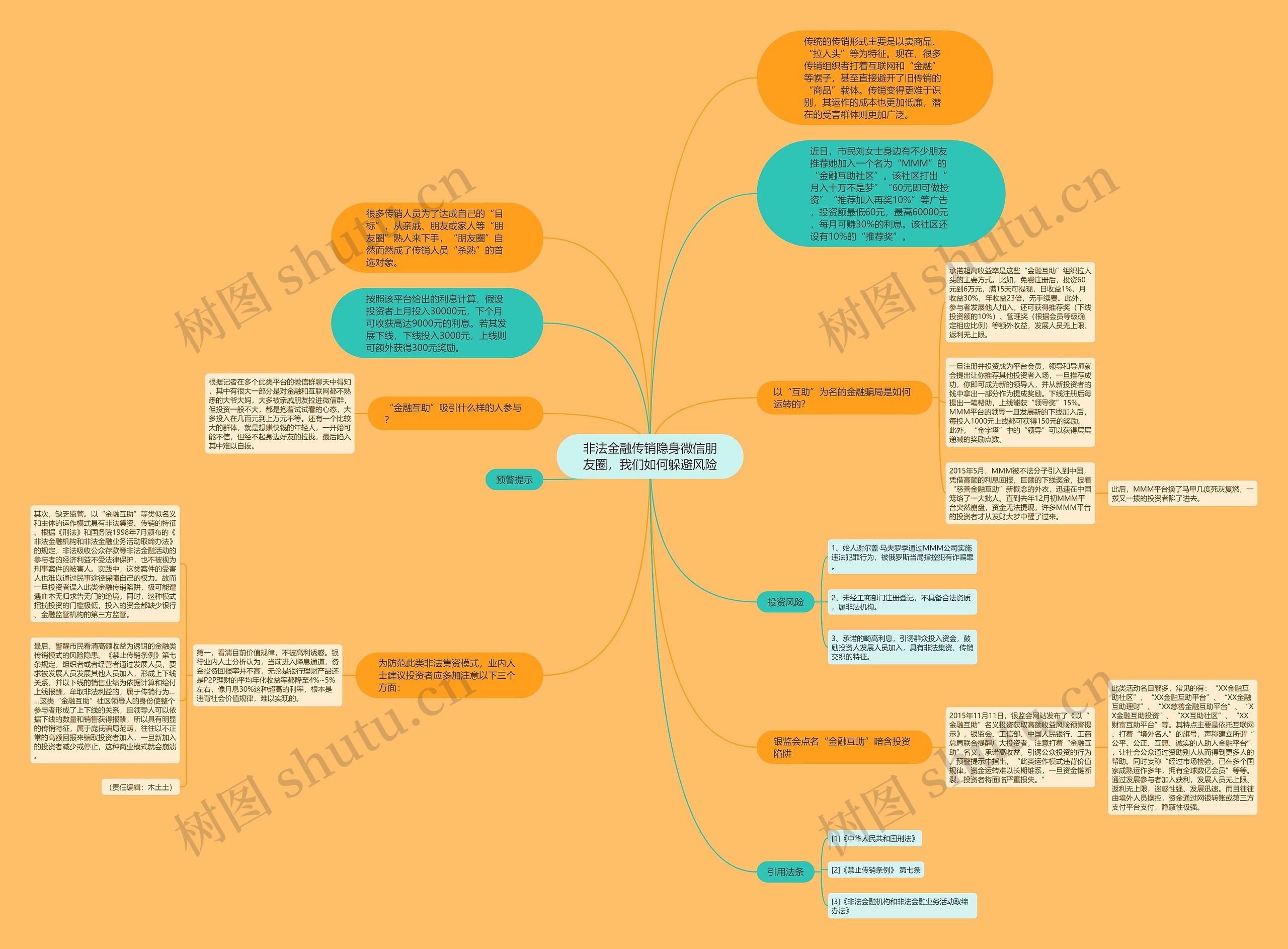 非法金融传销隐身微信朋友圈，我们如何躲避风险思维导图