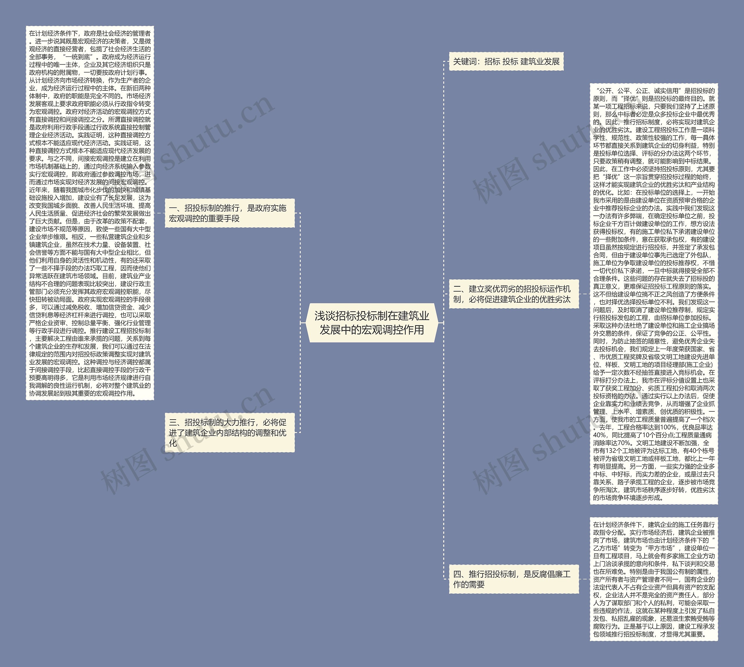 浅谈招标投标制在建筑业发展中的宏观调控作用 浅谈招标投标制在建筑业发展中的宏观调控作用