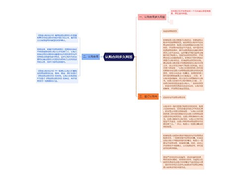 认购合同多久网签