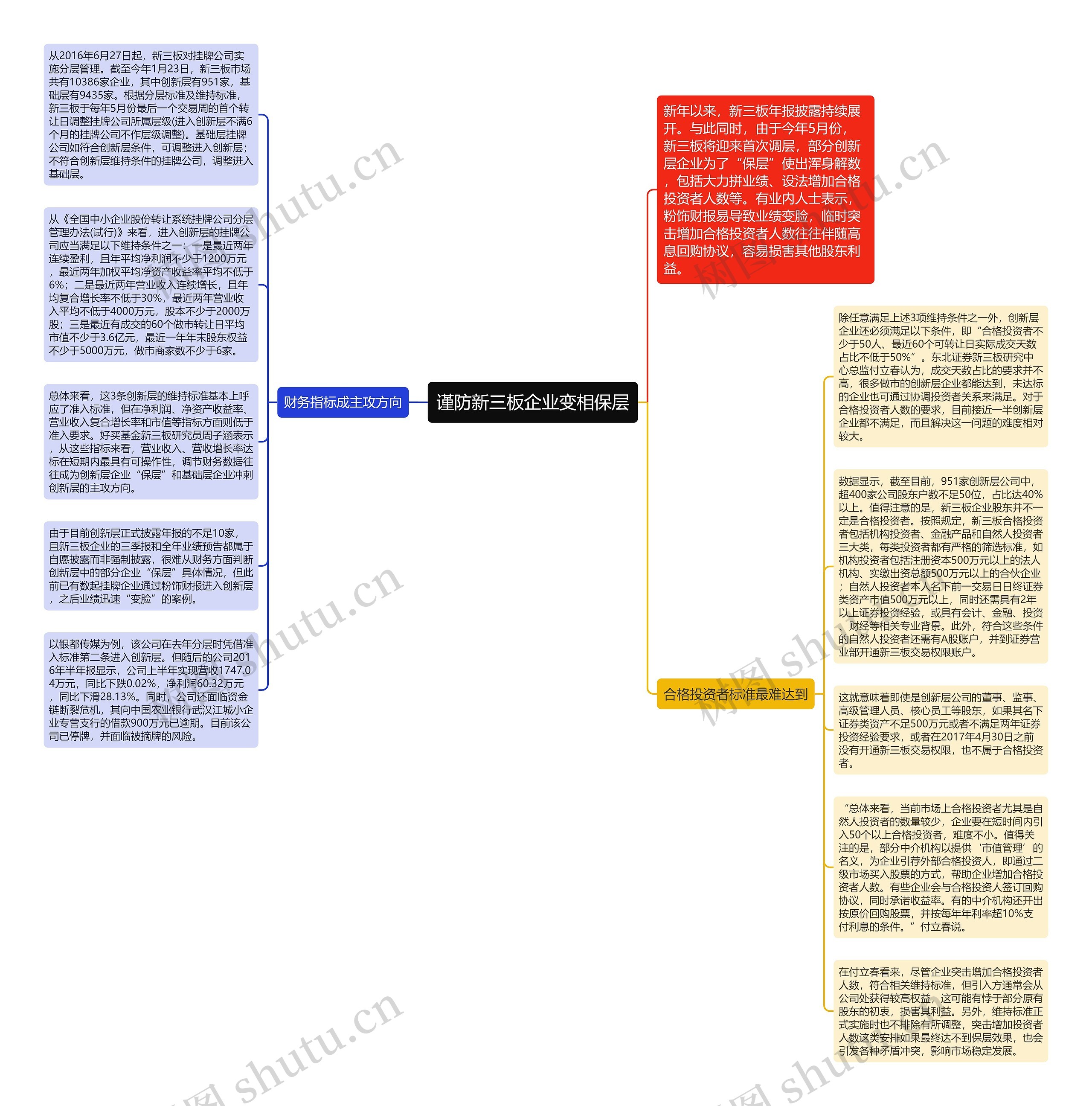 谨防新三板企业变相保层思维导图