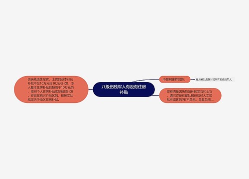 八级伤残军人有没有住房补贴