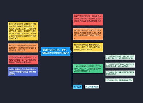 集体合同的订立、变更、解除和终止的条件和规定