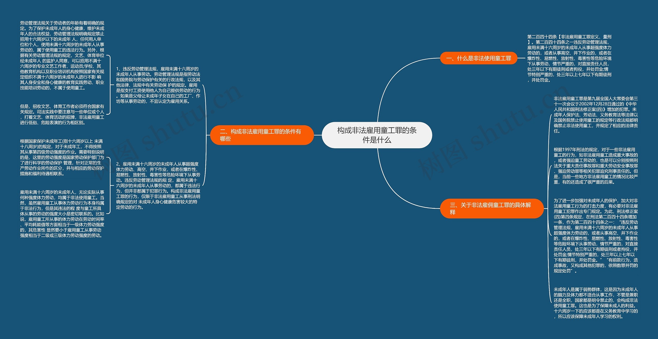 构成非法雇用童工罪的条件是什么思维导图