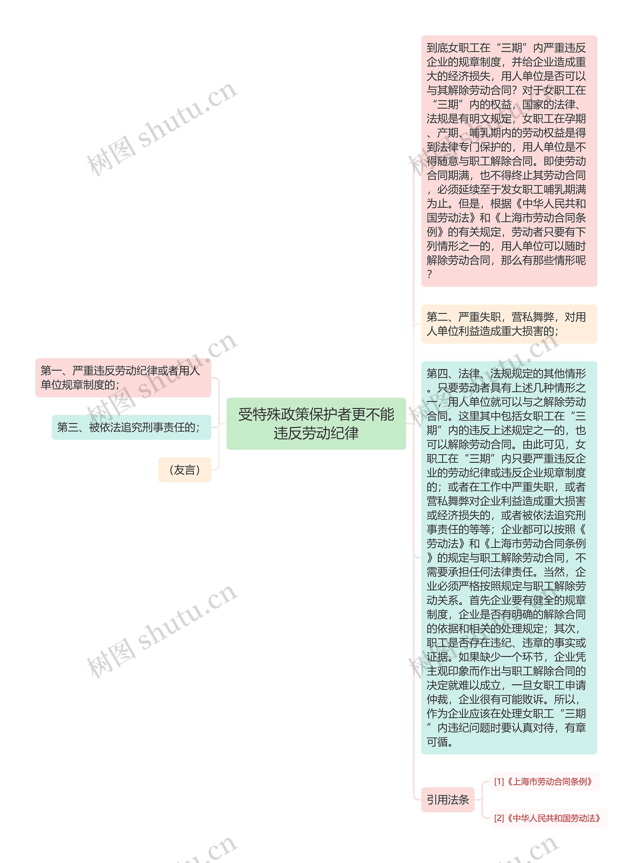 受特殊政策保护者更不能违反劳动纪律