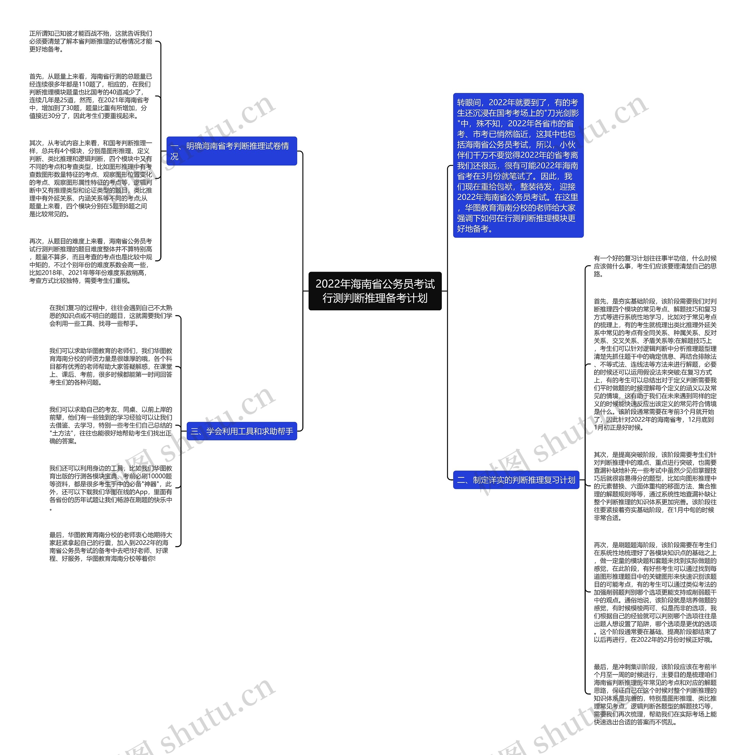 2022年海南省公务员考试行测判断推理备考计划思维导图