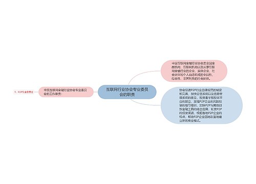 互联网行业协会专业委员会的职责