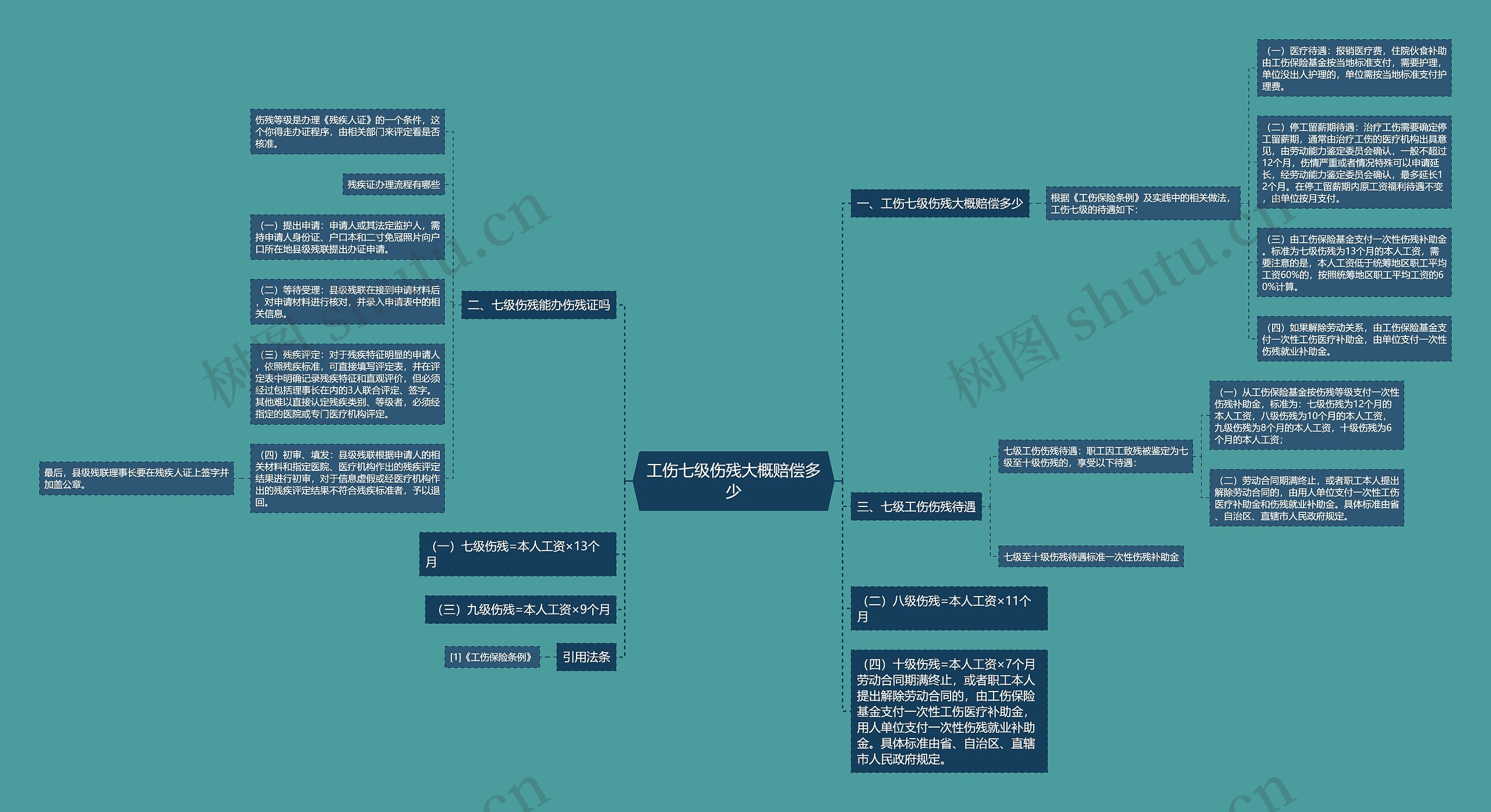 工伤七级伤残大概赔偿多少 工伤七级伤残大概赔偿多少