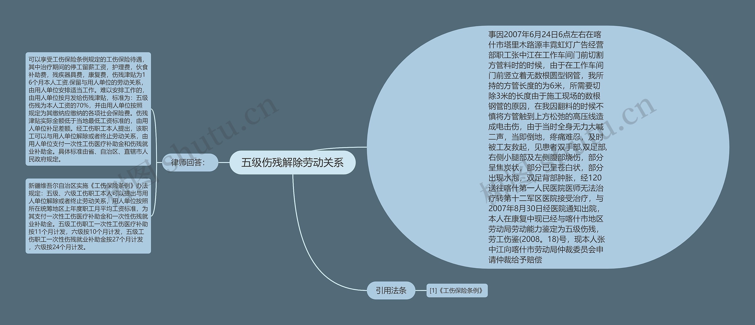 五级伤残解除劳动关系思维导图