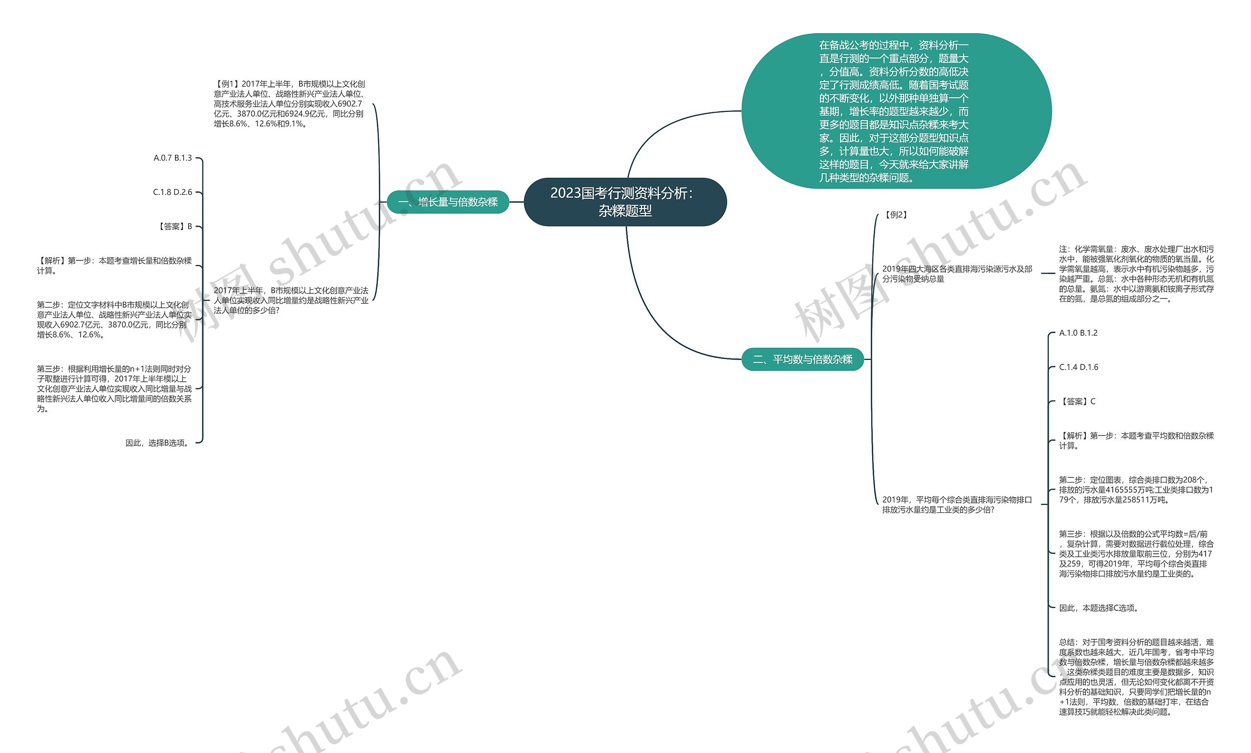 2023国考行测资料分析:杂糅题型 2023国考行测资料分析:杂糅题型