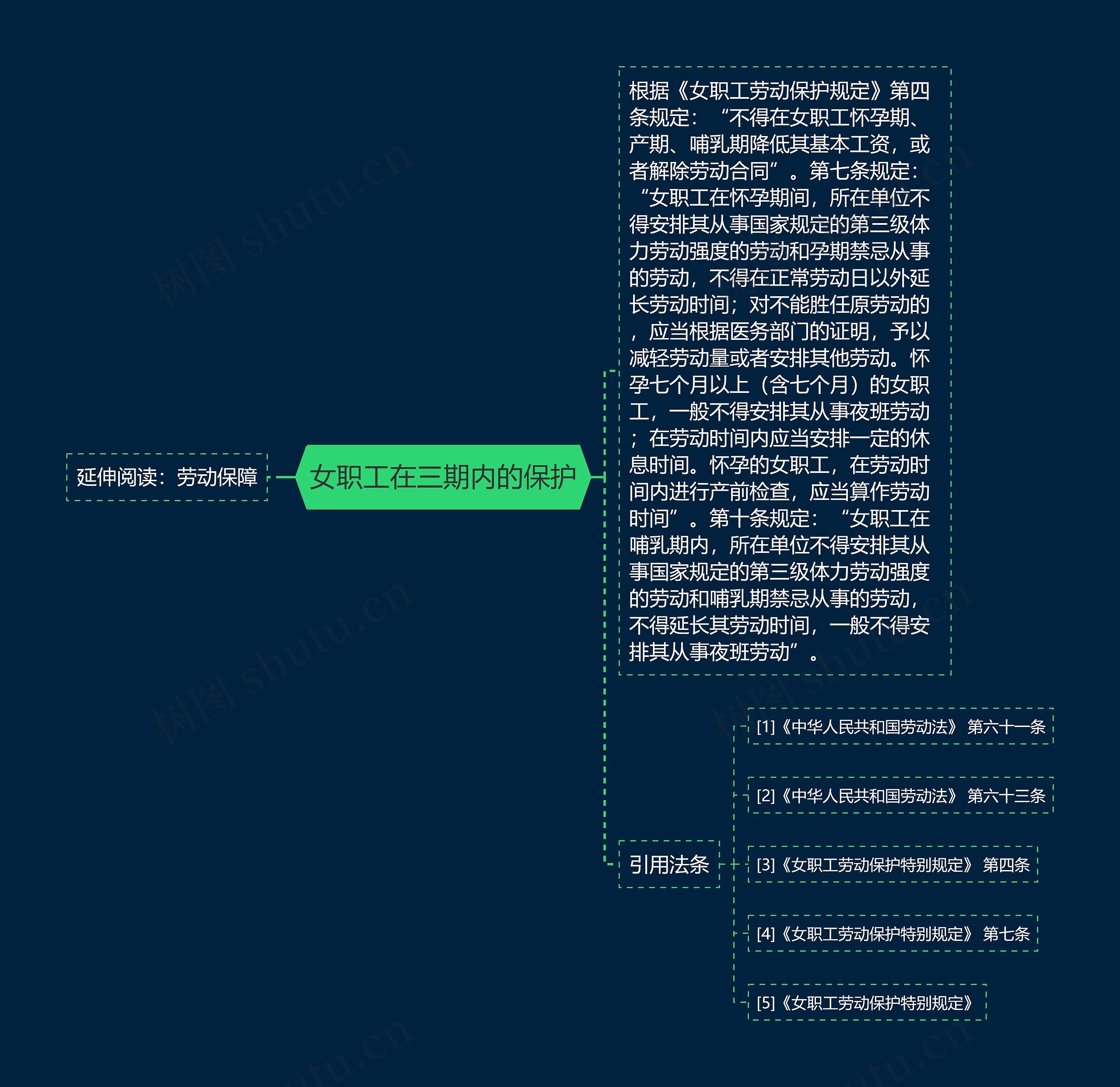 女职工在三期内的保护思维导图