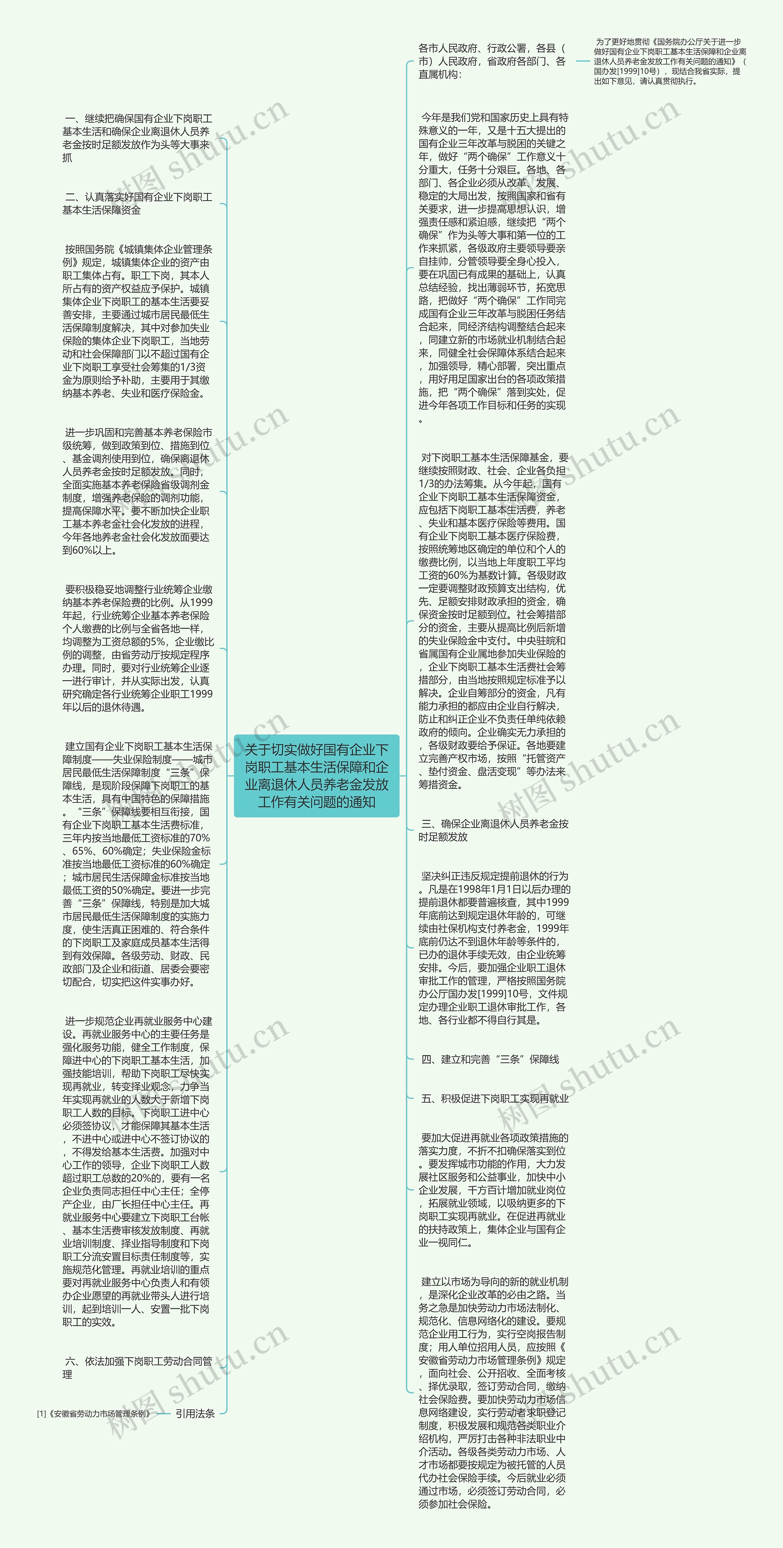 关于切实做好国有企业下岗职工基本生活保障和企业离退休人员养老金发放工作有关问题的通知