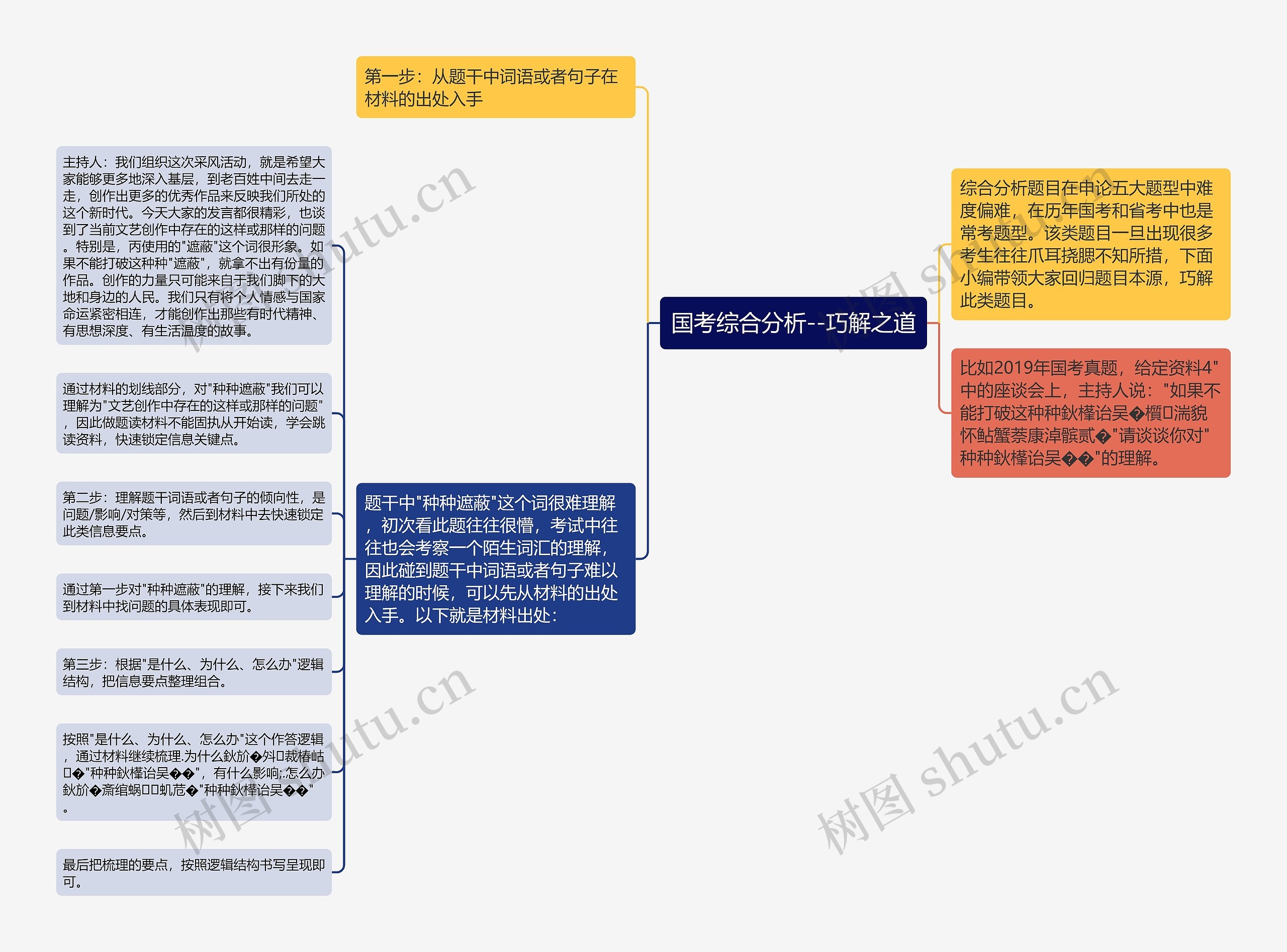 国考综合分析--巧解之道