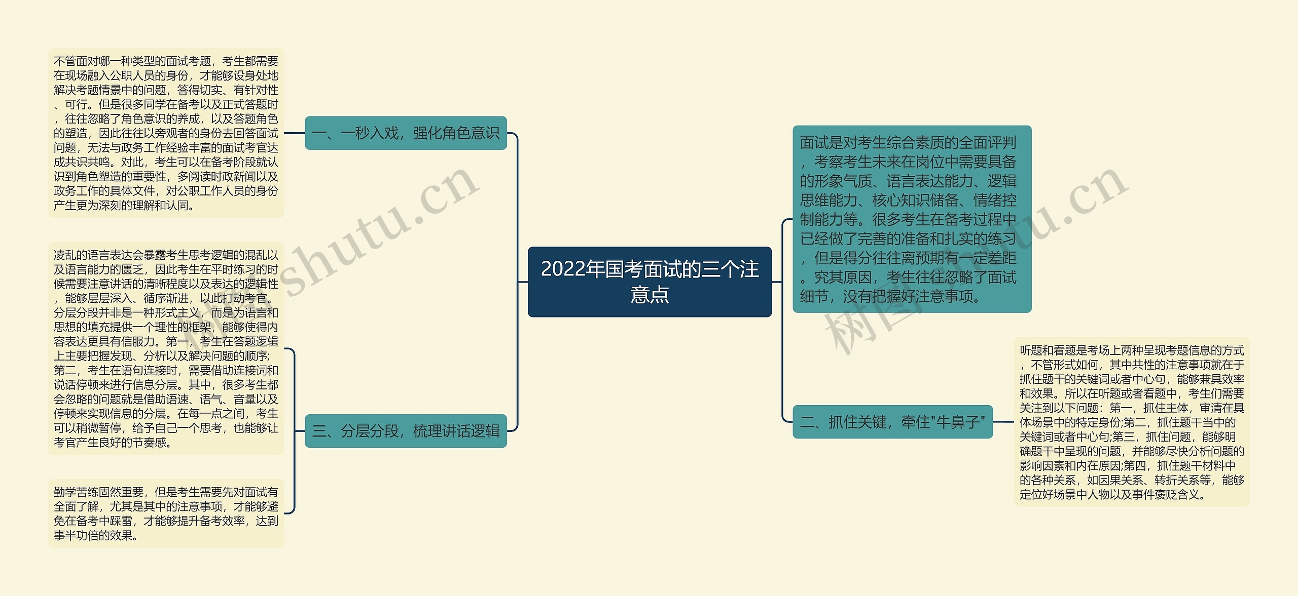 2022年国考面试的三个注意点思维导图