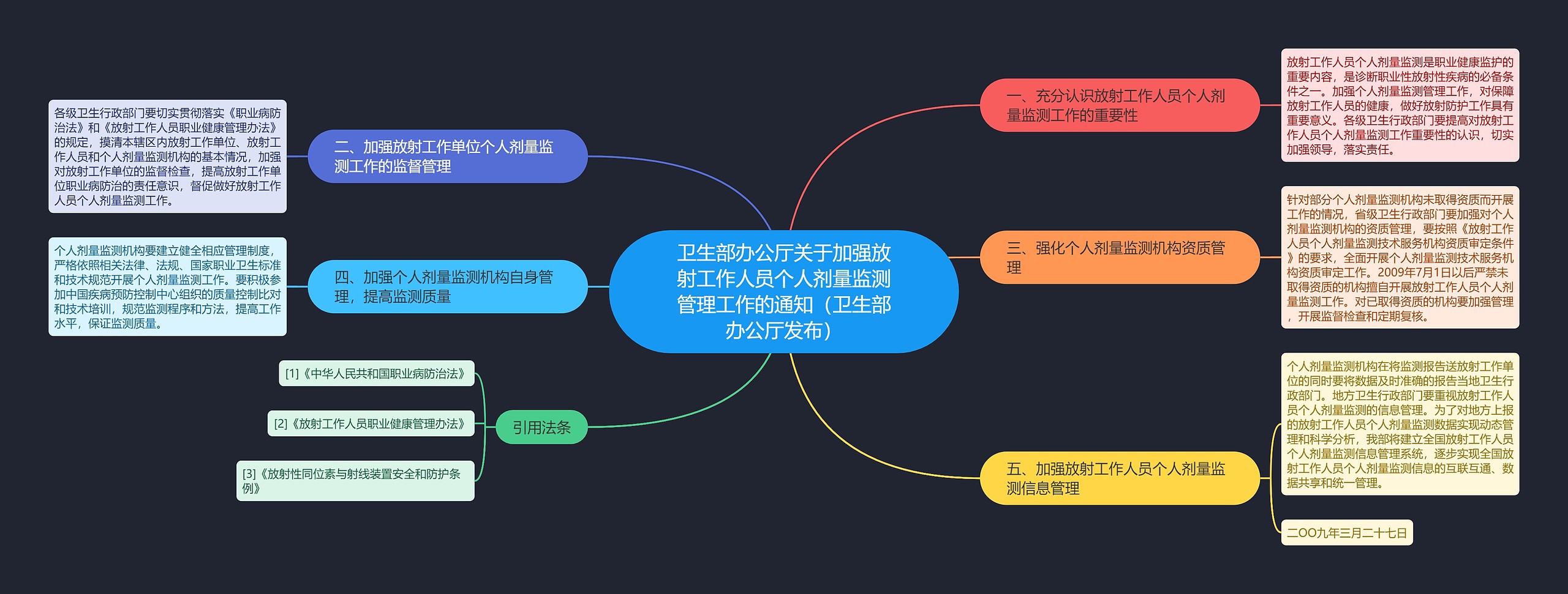 卫生部办公厅关于加强放射工作人员个人剂量监测管理工作的通知（卫生部办公厅发布）