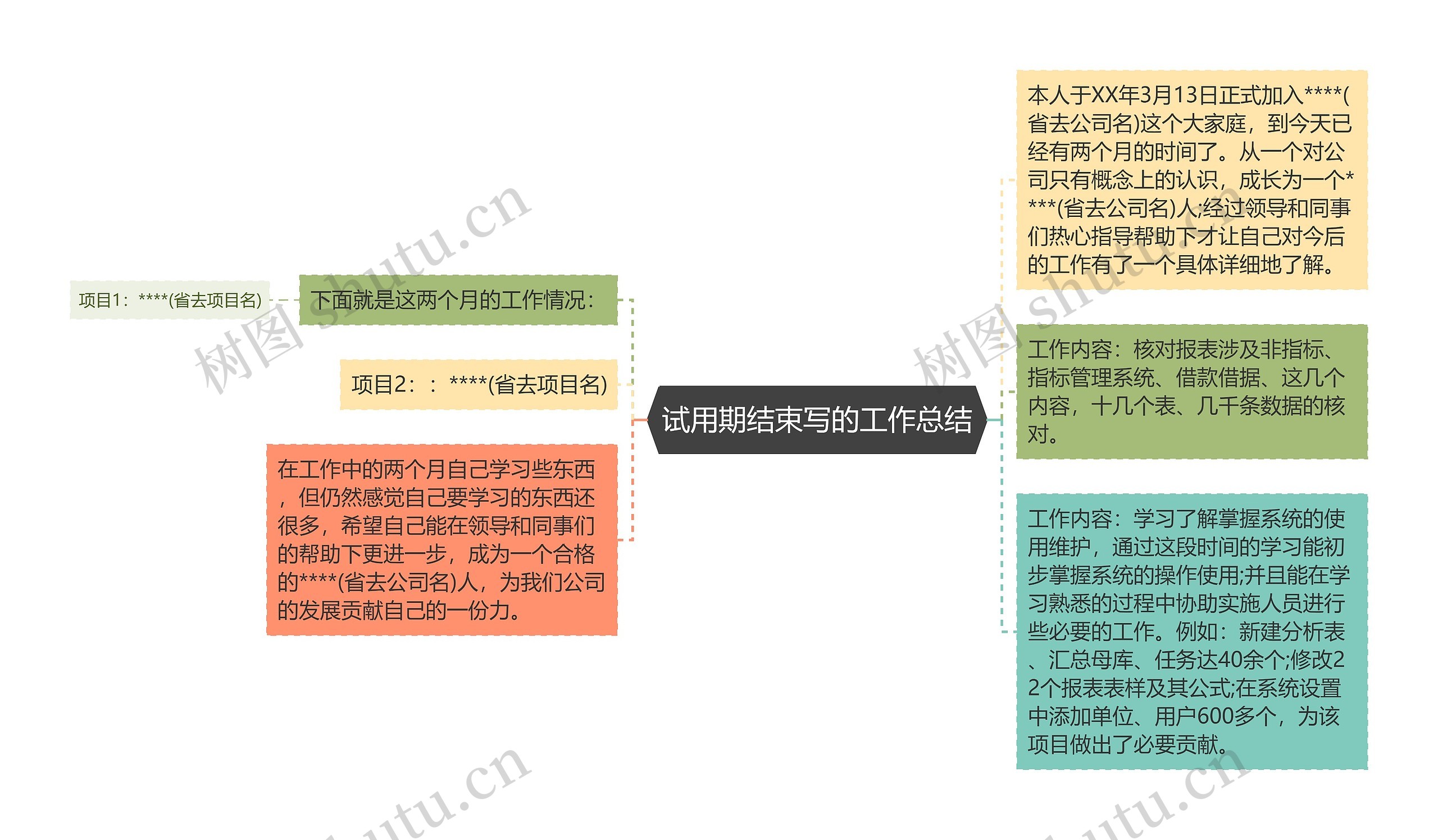 试用期结束写的工作总结思维导图