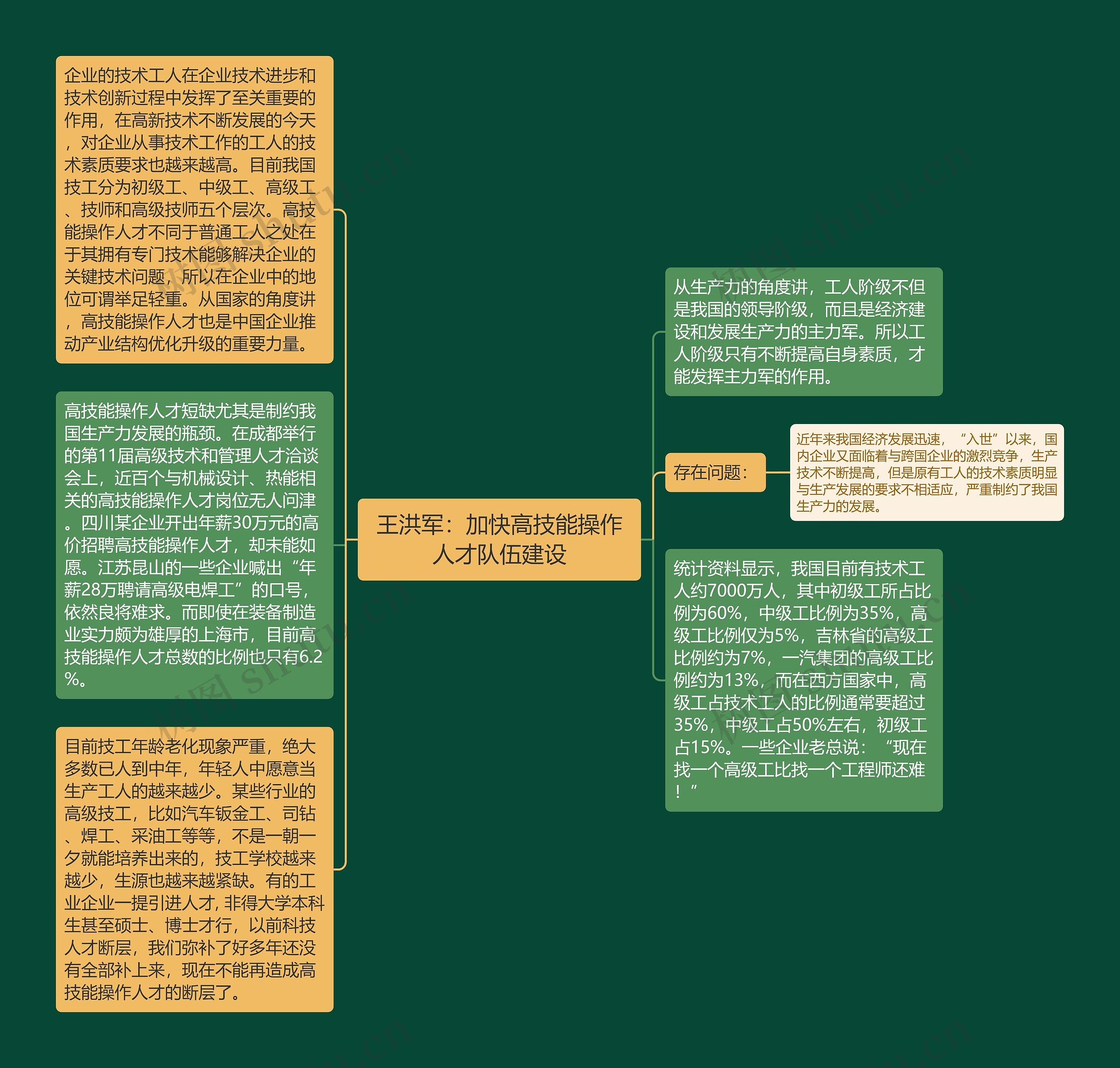 王洪军：加快高技能操作人才队伍建设